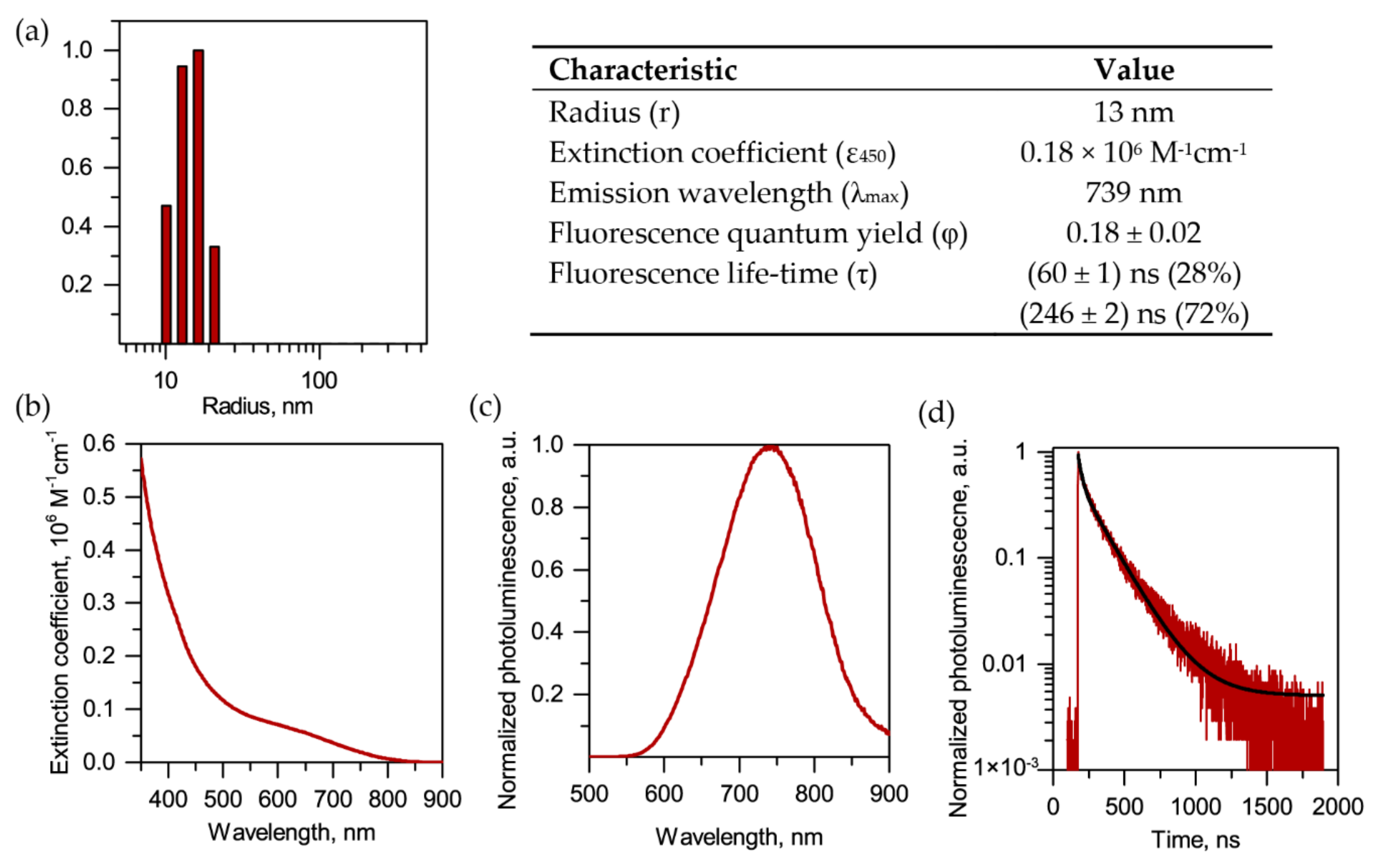 Cancers Free Full Text Nir Imaging Of The Integrin Rich Head And Neck Squamous Cell Carcinoma Using Ternary Copper Indium Selenide Zinc Sulfide Based Quantum Dots Html Cancers Free Full Text Nir Imaging Of The Integrin Rich Head And Neck Squamous Cell Carcinoma Using Ternary Copper Indium Selenide Zinc Sulfide Based Quantum Dots Html