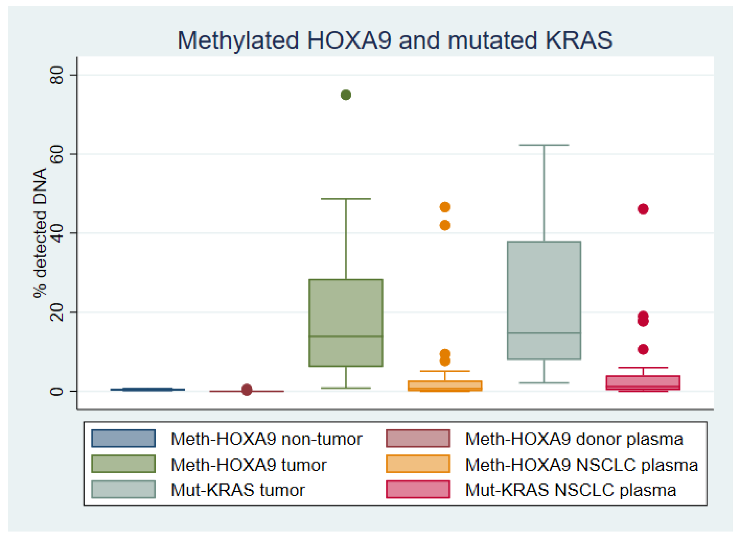 Cancers 12 03728 g001
