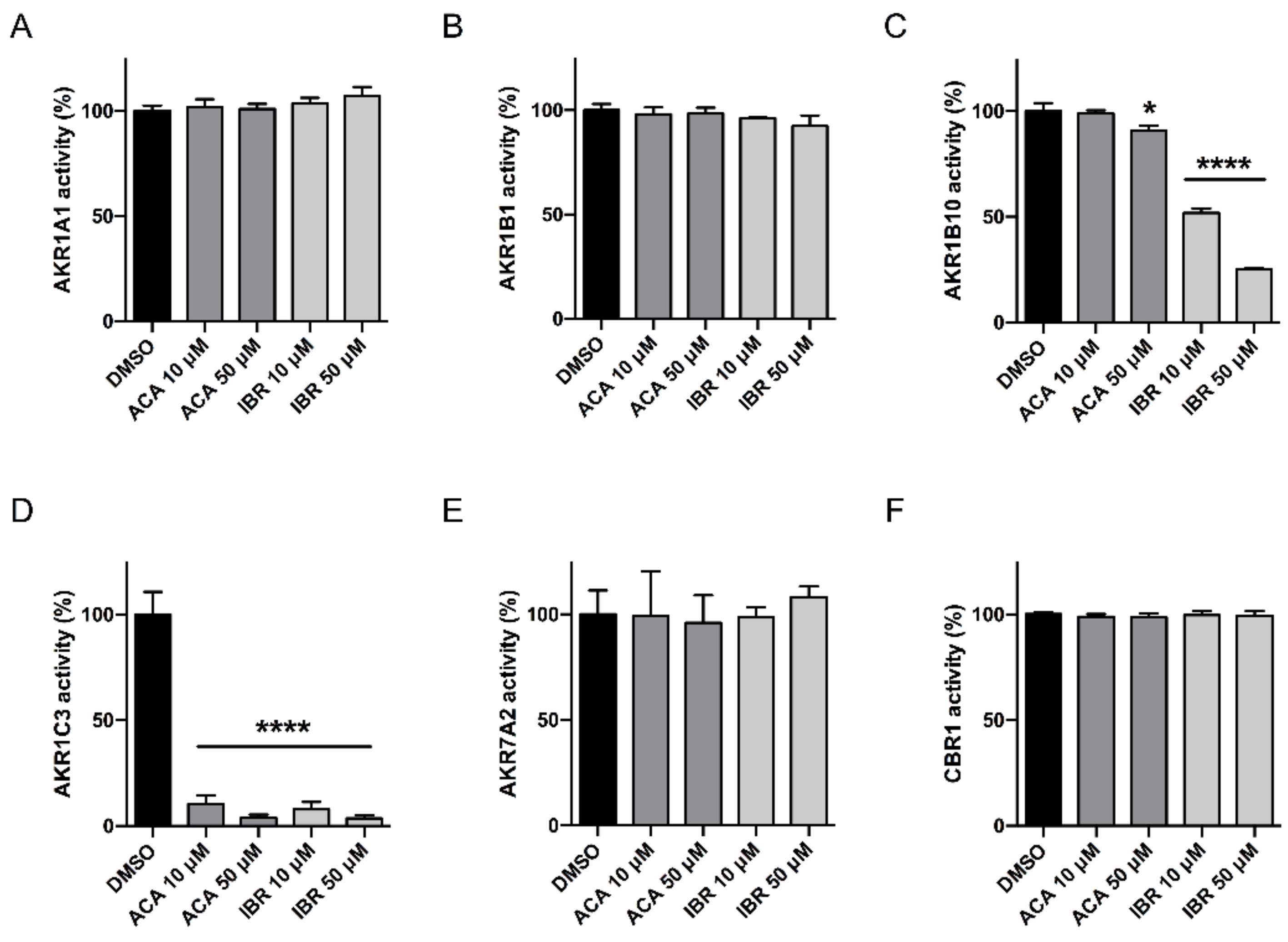 Cancers 12 03731 g001 Cancers 12 03731 g001