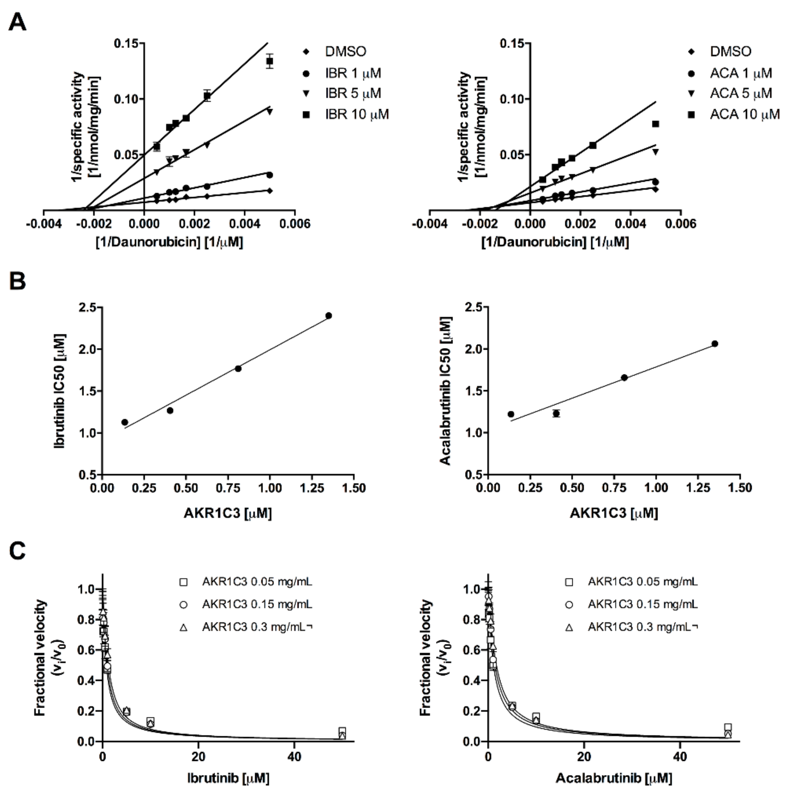 Cancers 12 03731 g002 Cancers 12 03731 g002