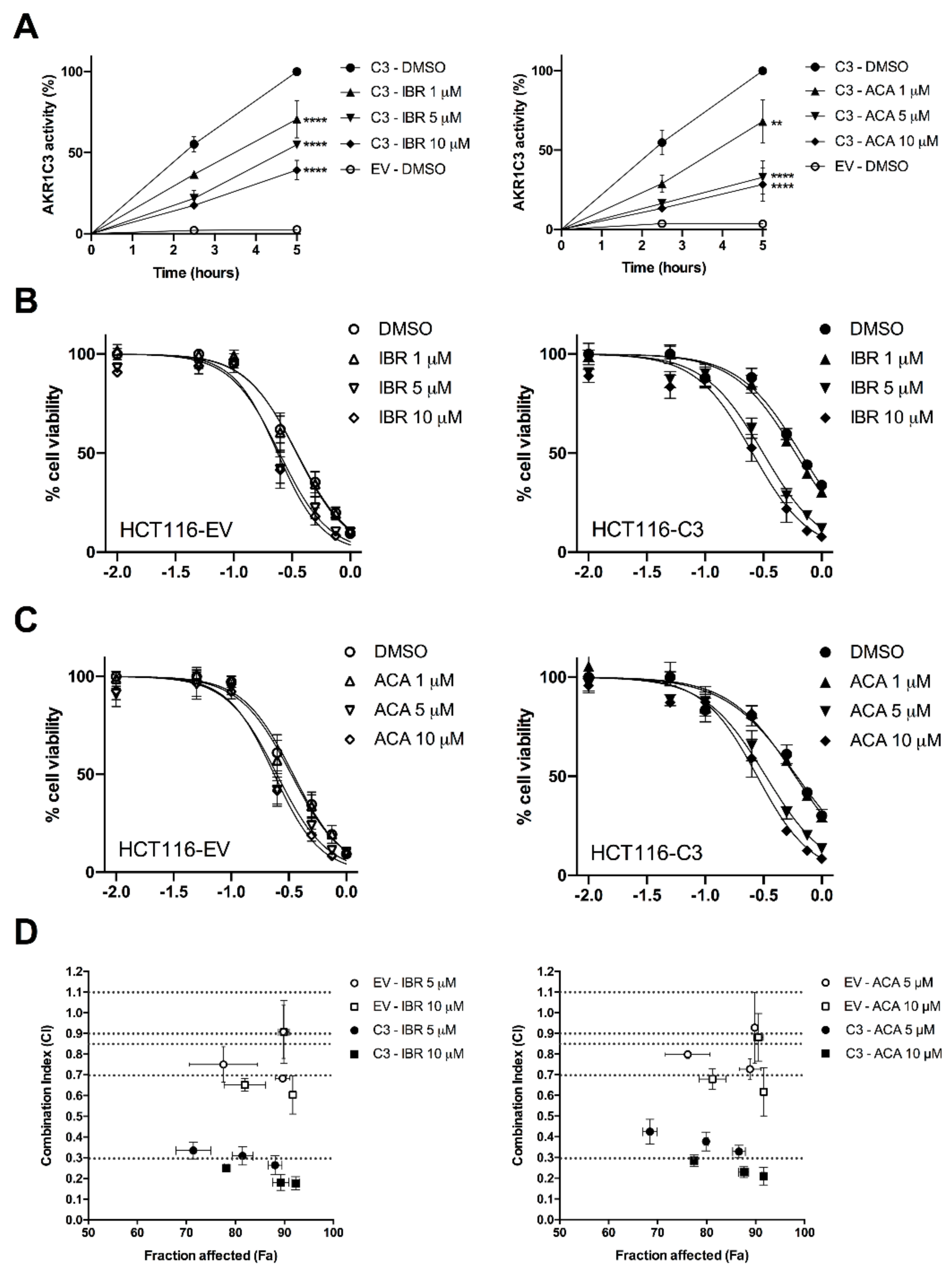 Cancers 12 03731 g003 Cancers 12 03731 g003
