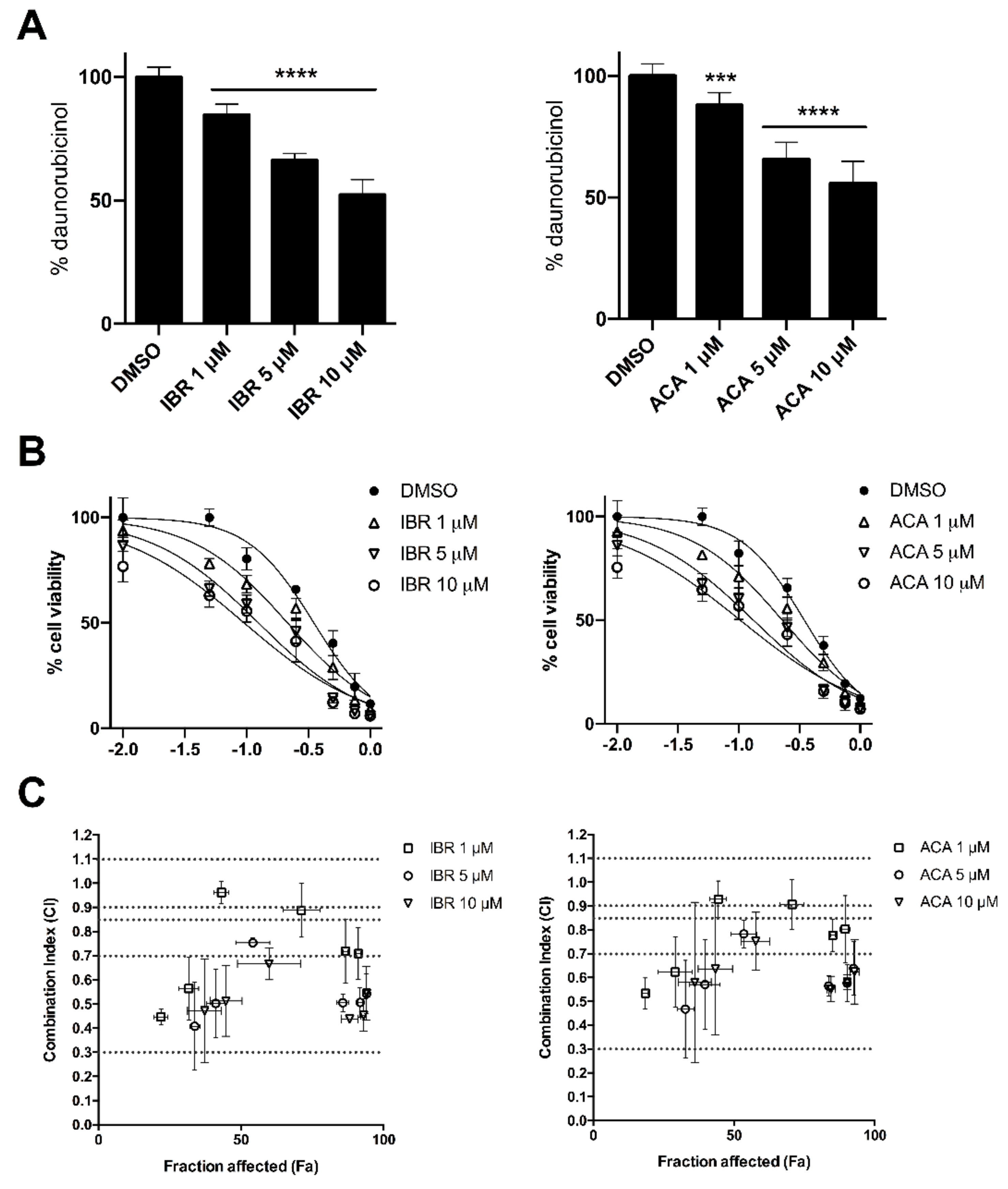 Cancers 12 03731 g004 Cancers 12 03731 g004