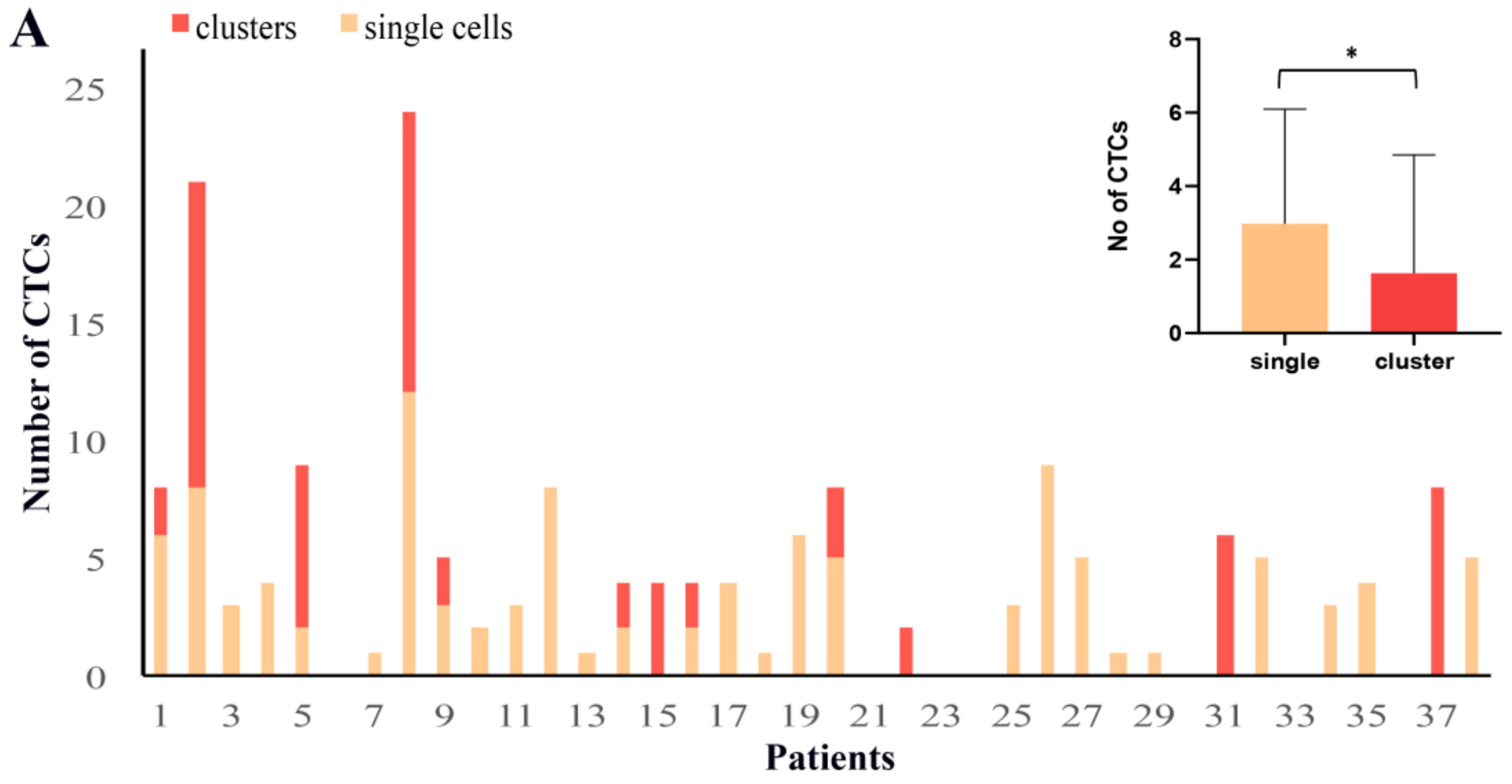 Cancers 12 03735 g002a Cancers 12 03735 g002a