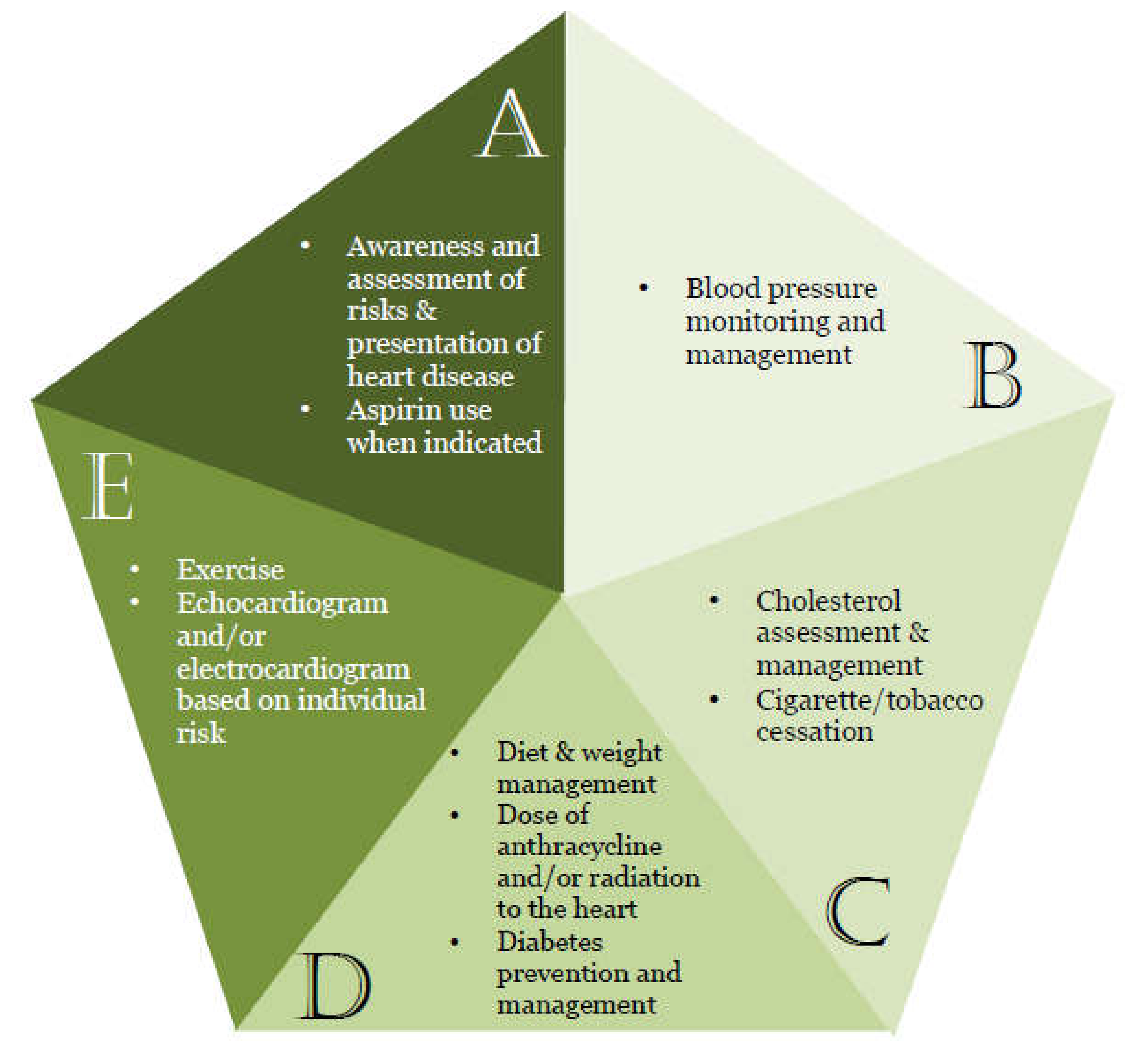 Cancers 12 03737 g001