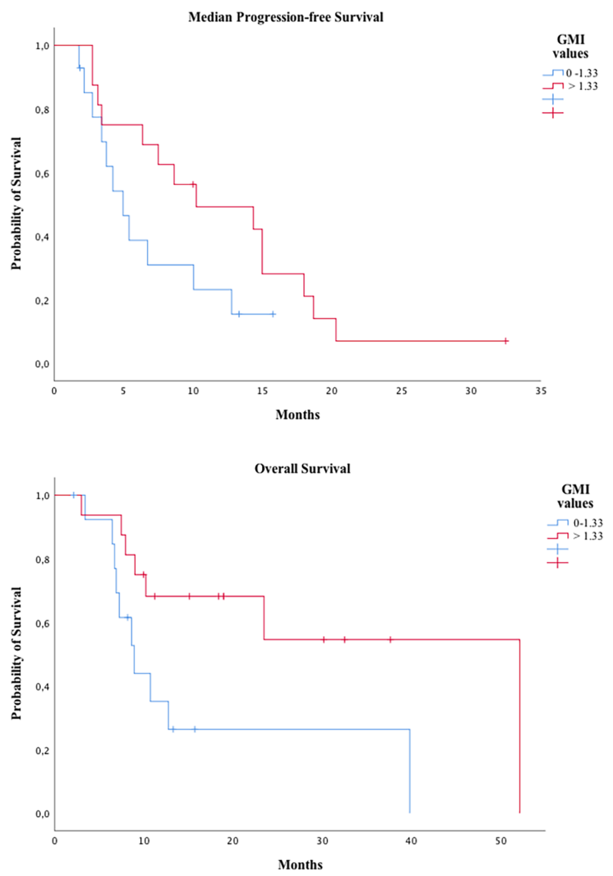 Cancers 12 03740 g004