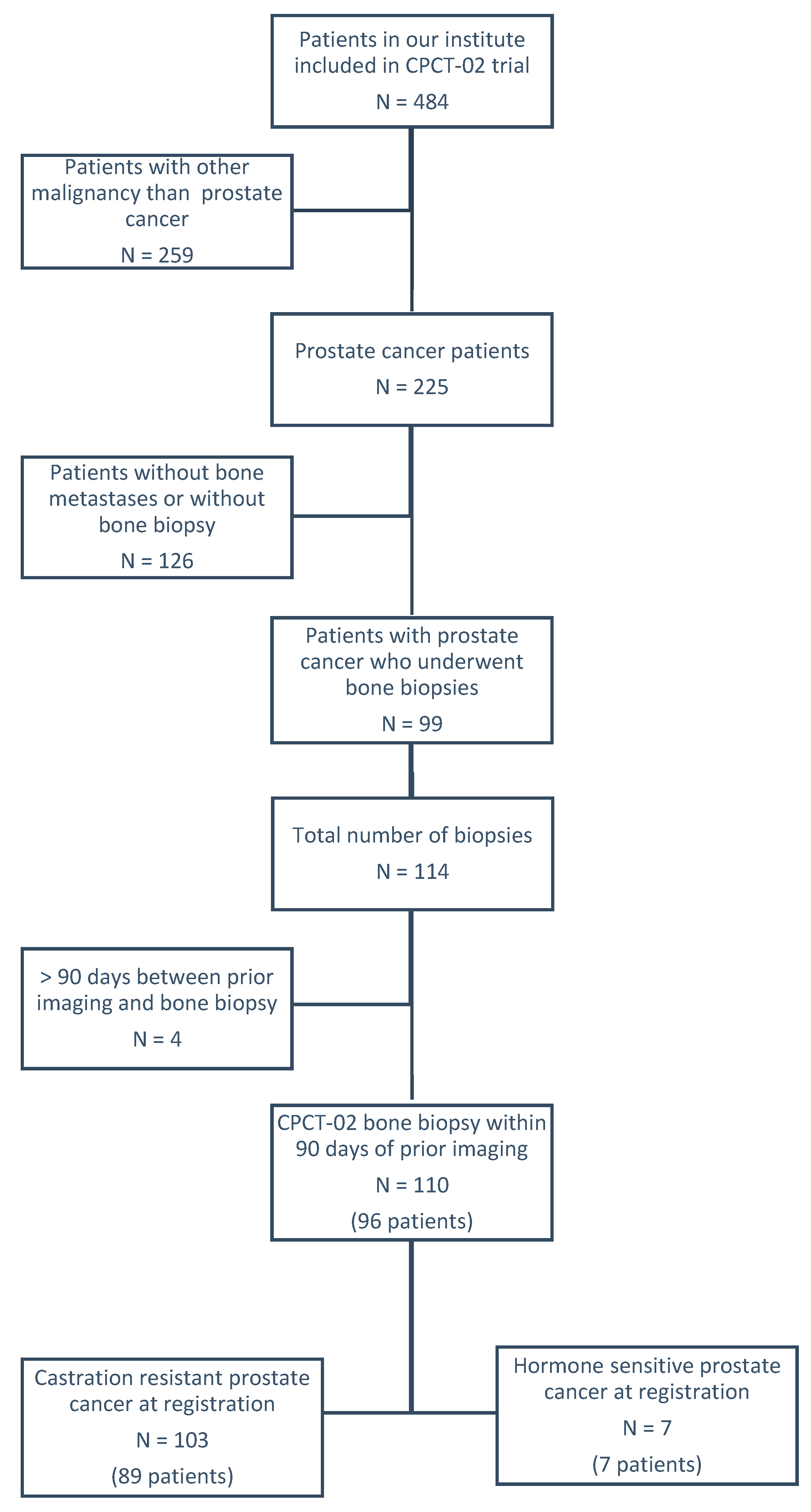Cancers 12 03756 g001