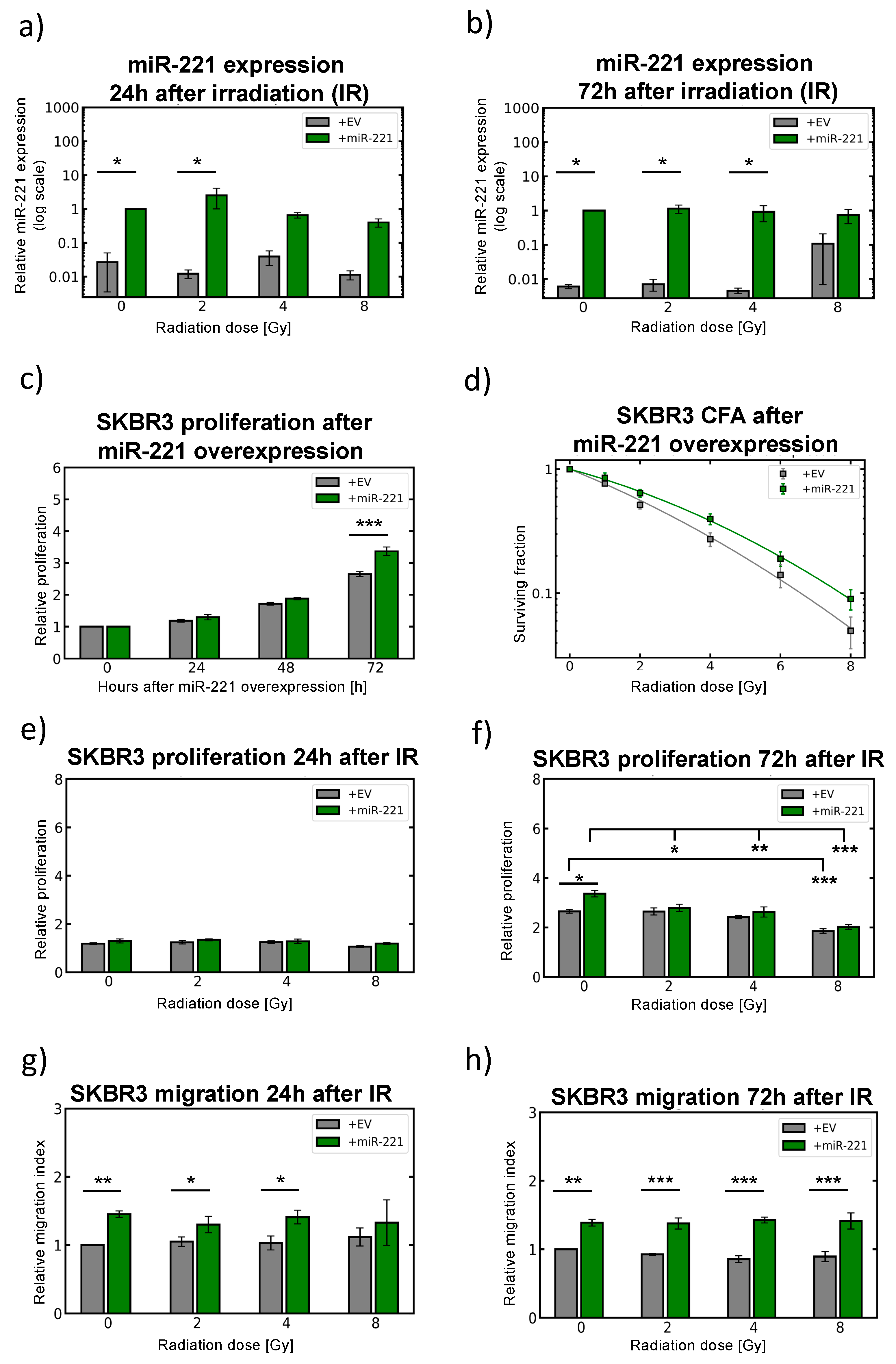 Cancers 12 03760 g005