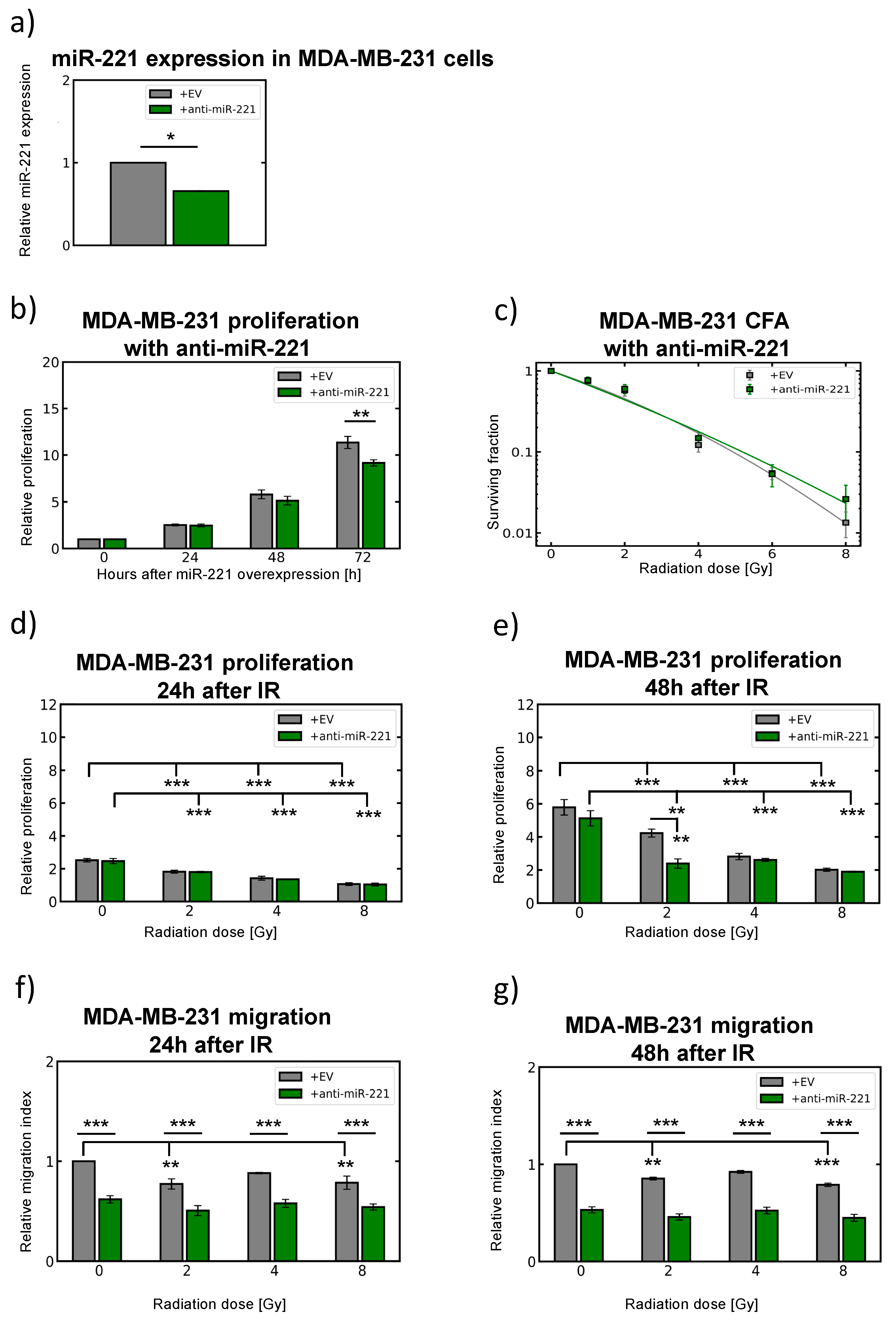 Cancers 12 03760 g006