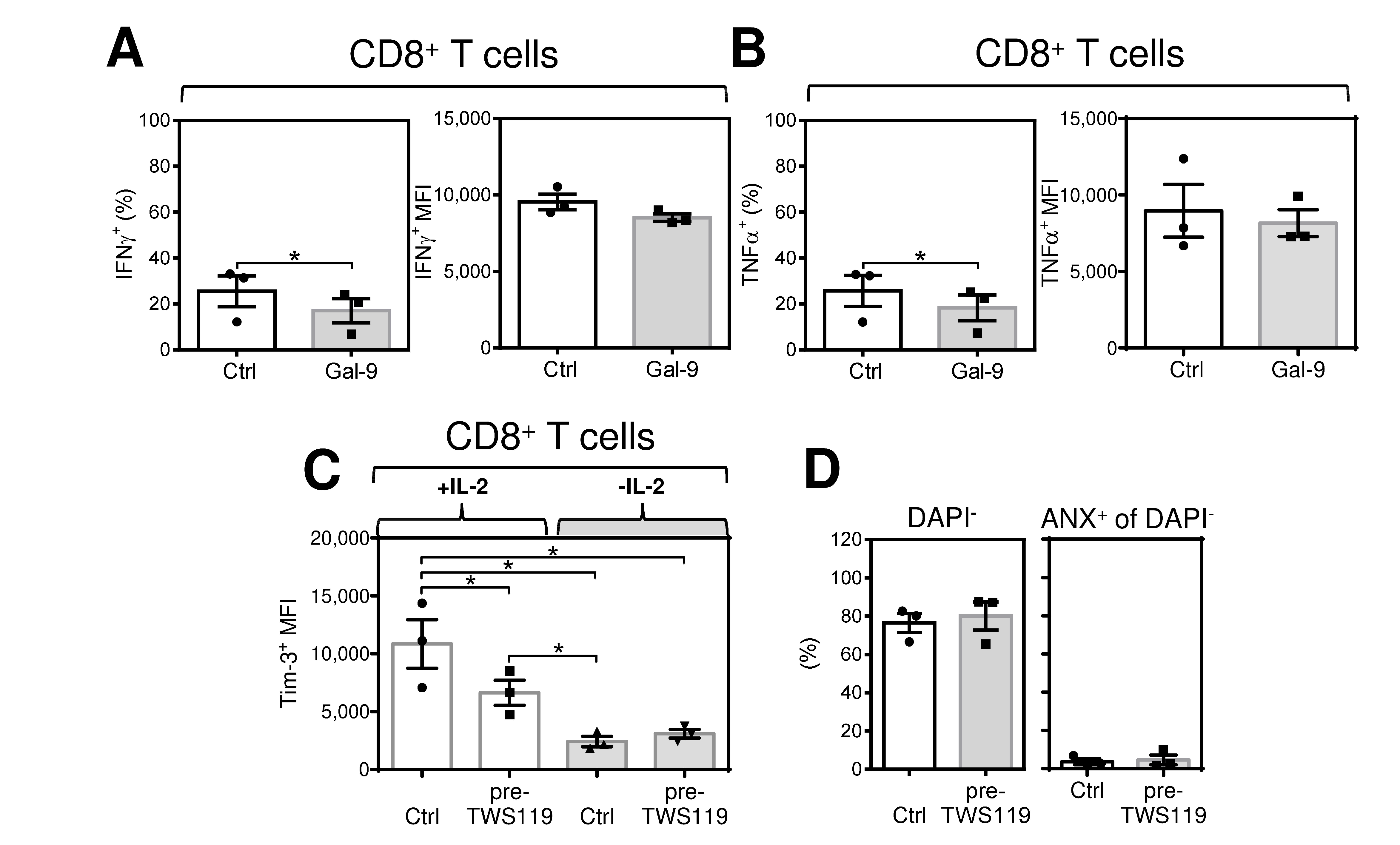 Cancers 12 03766 g004a