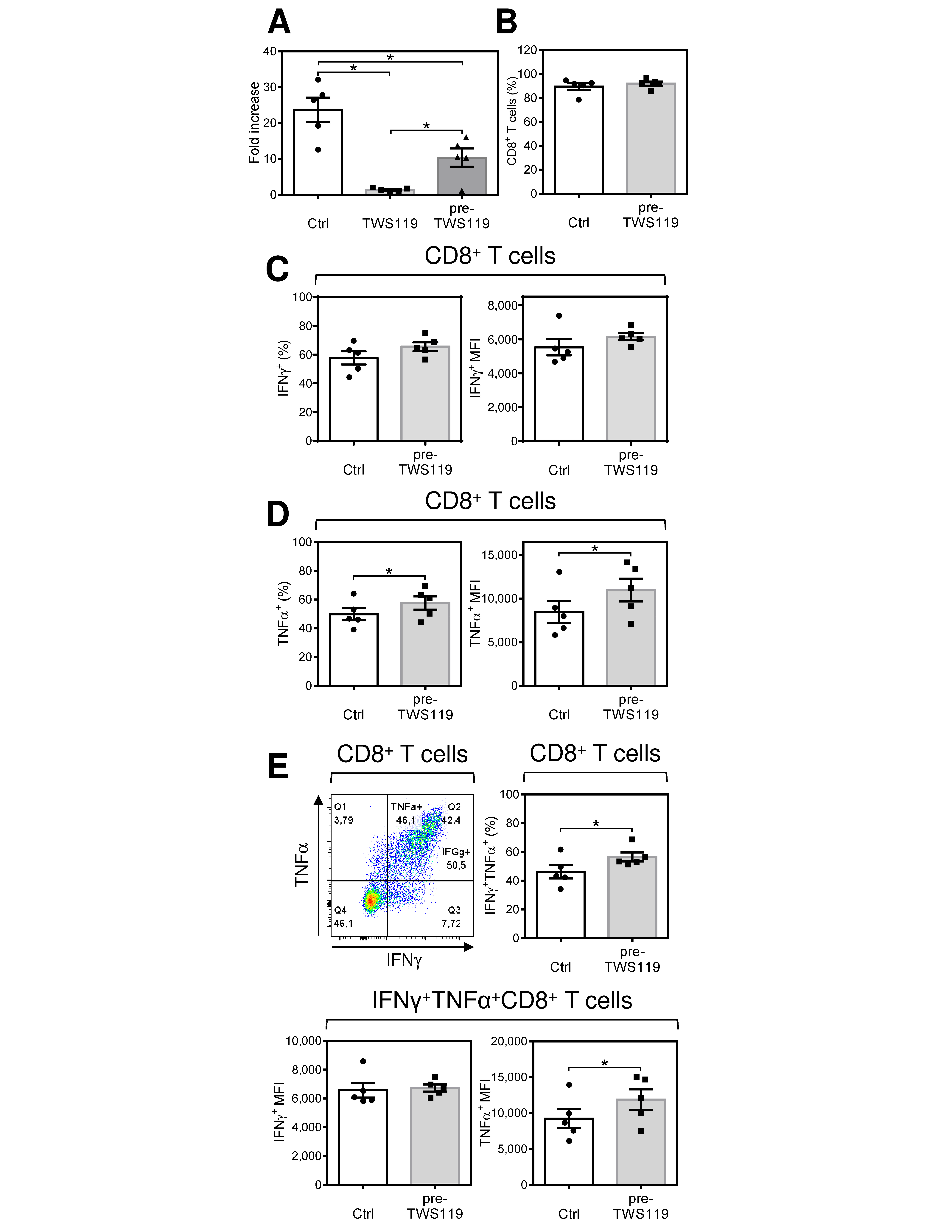 Cancers 12 03766 g005