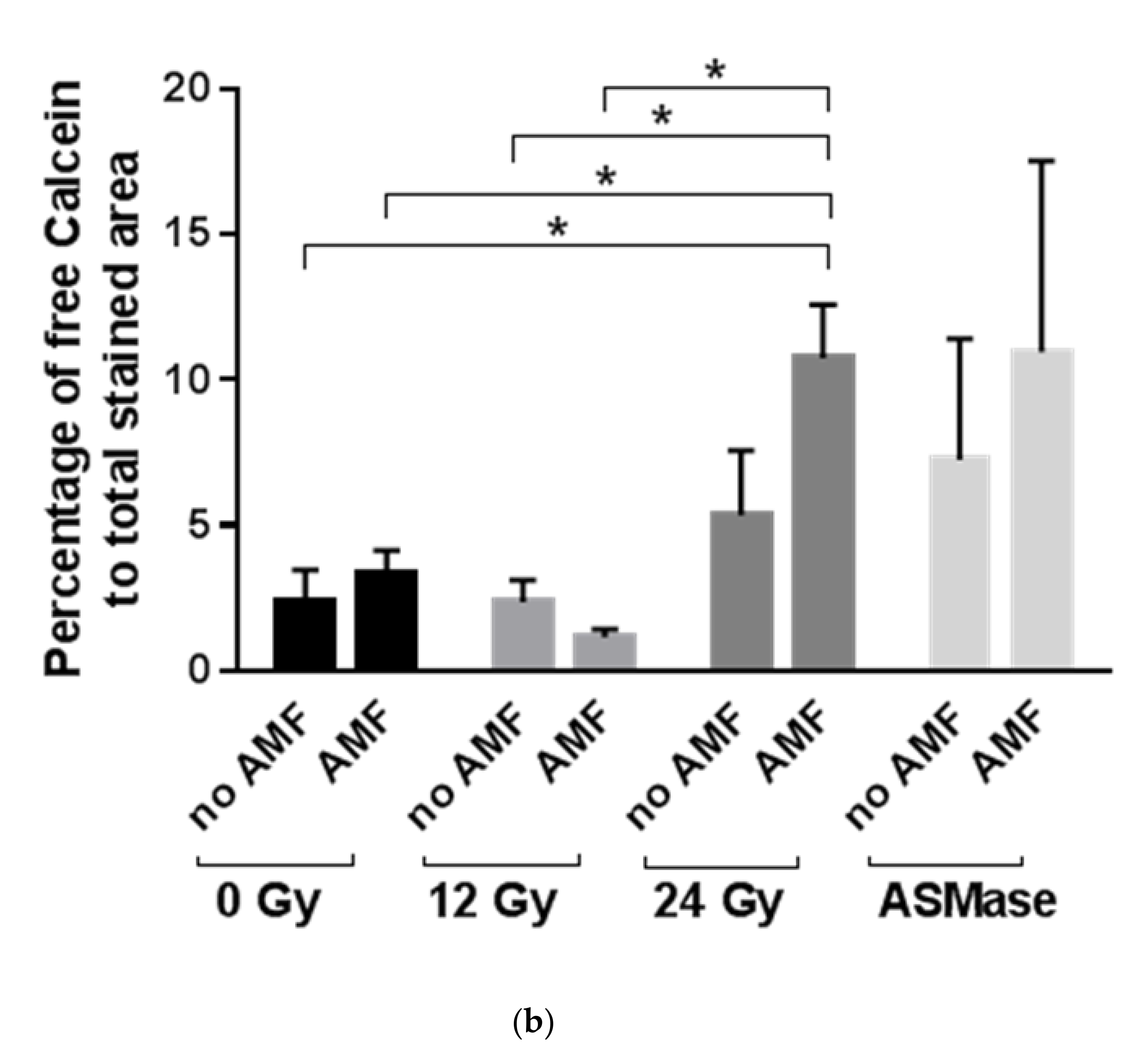 Cancers 12 03767 g002b