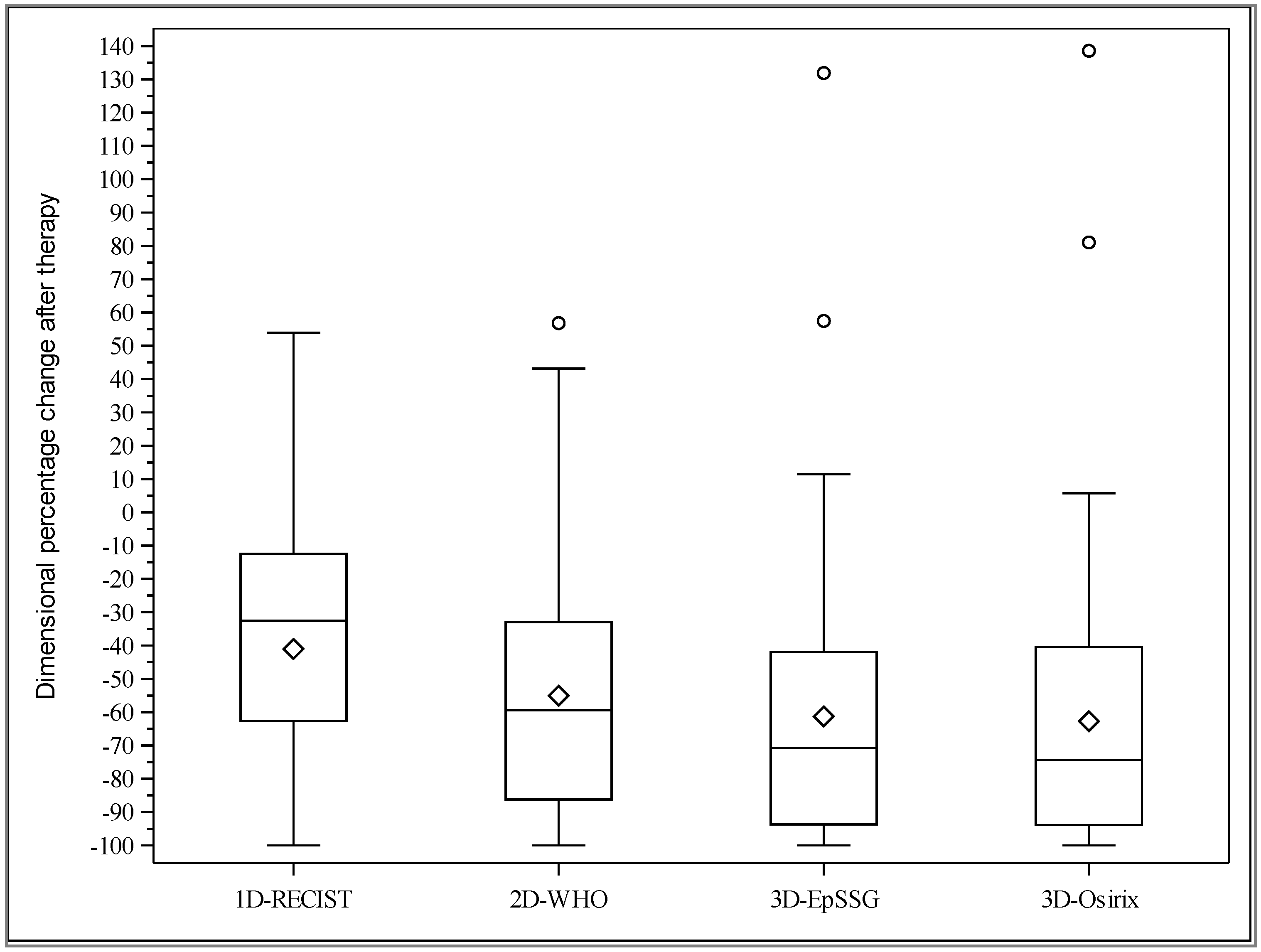 Cancers 12 03808 g001