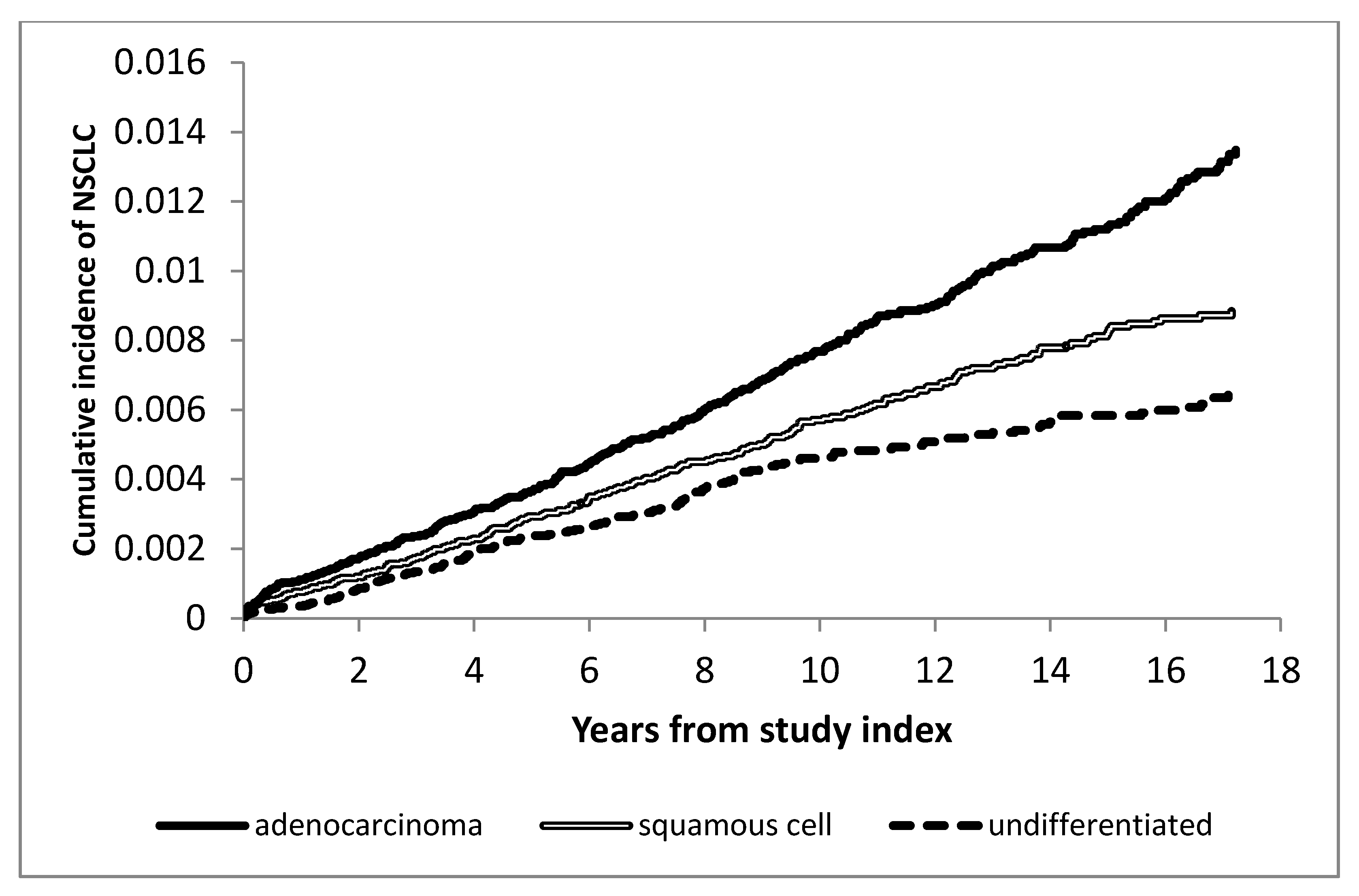 Cancers 12 03809 g001