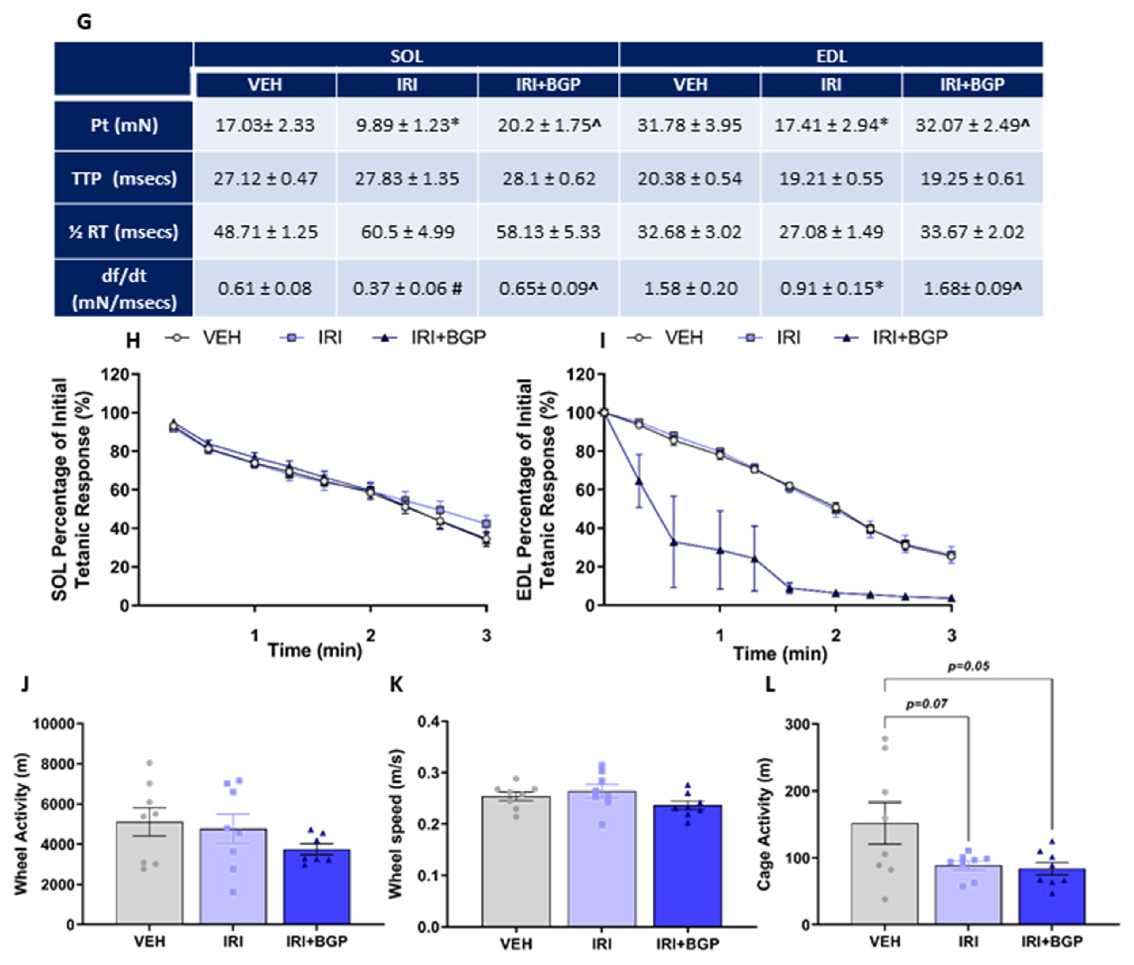 Cancers 12 03810 g005b