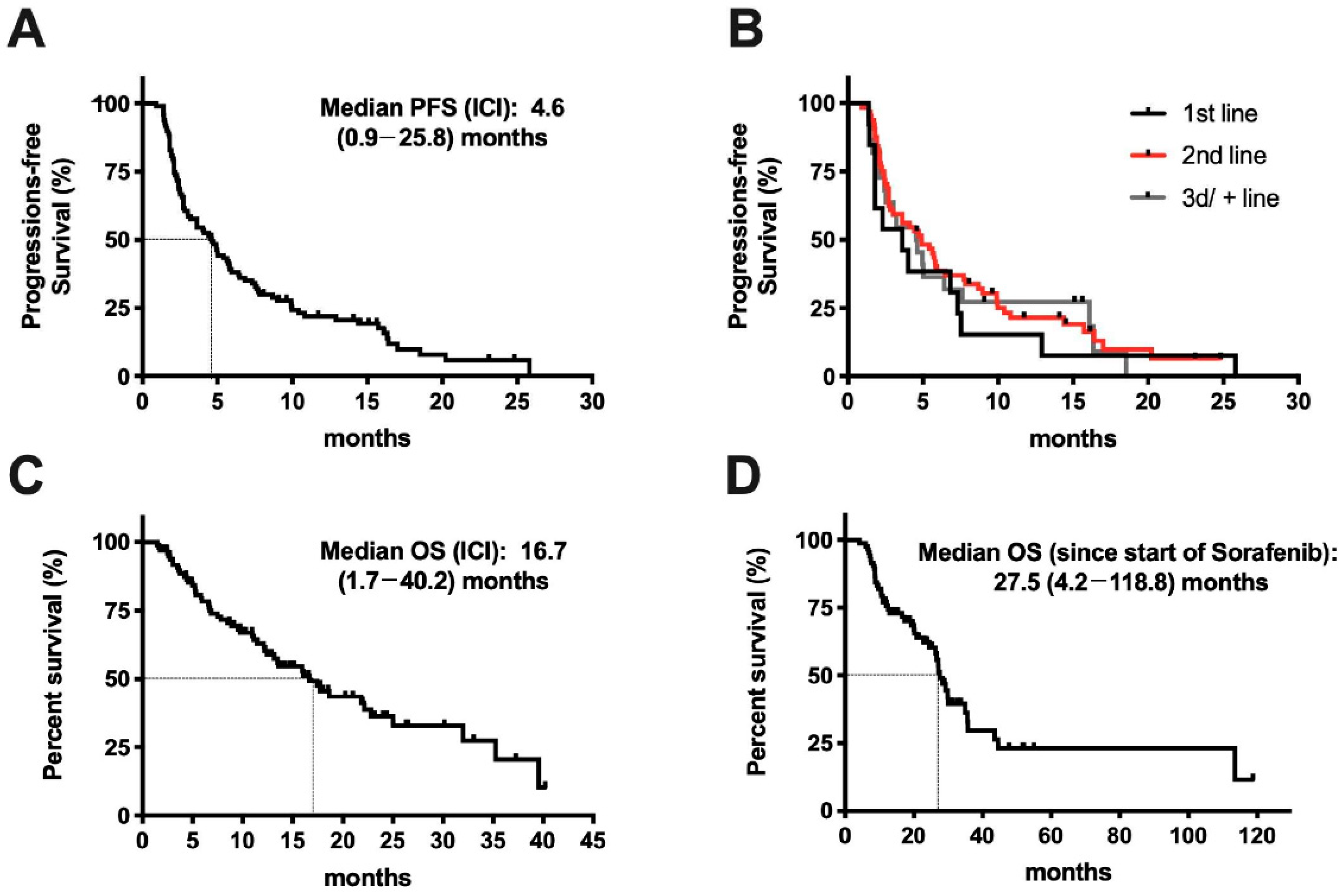 Cancers 12 03830 g001 Cancers 12 03830 g001