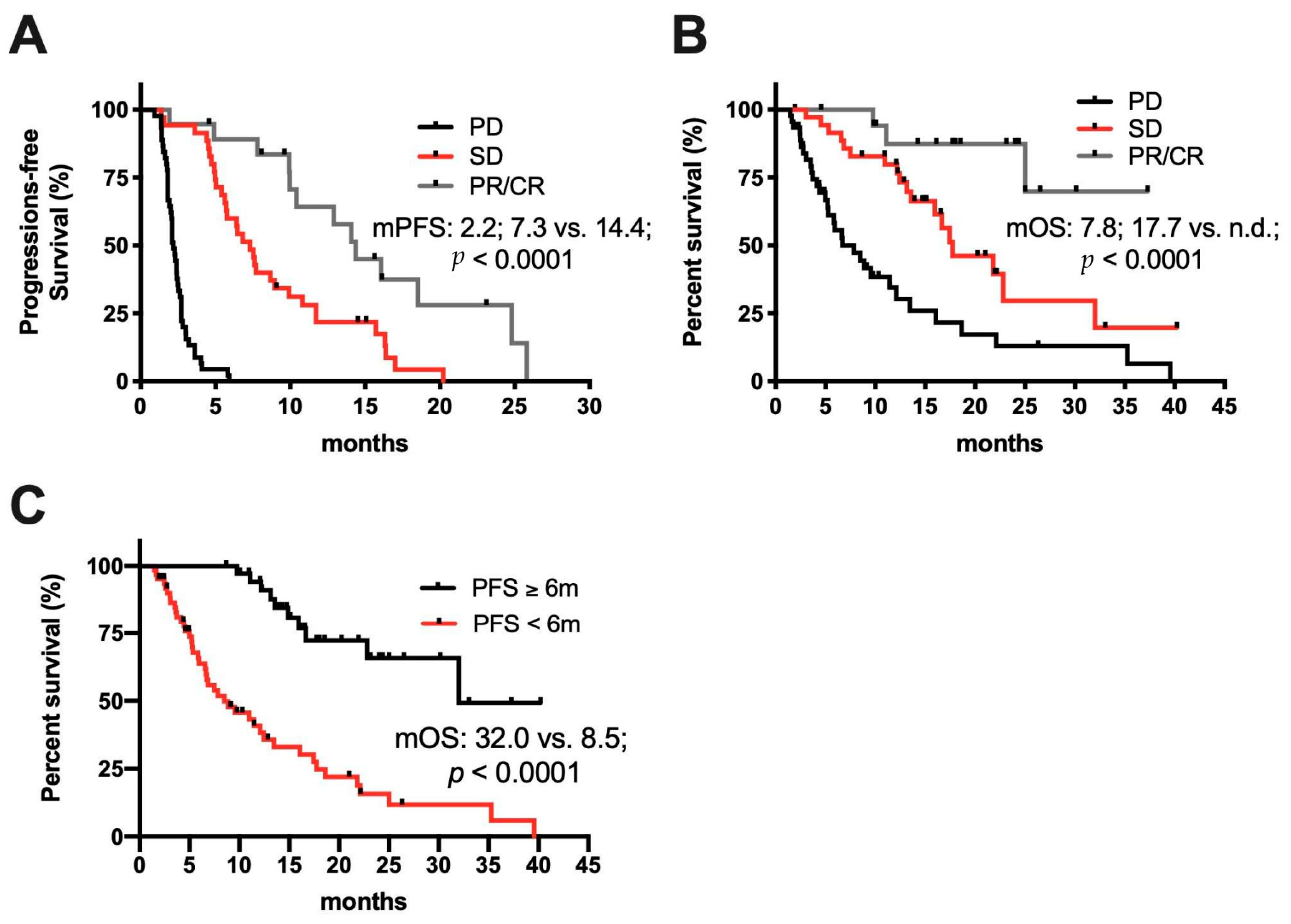 Cancers 12 03830 g002 Cancers 12 03830 g002