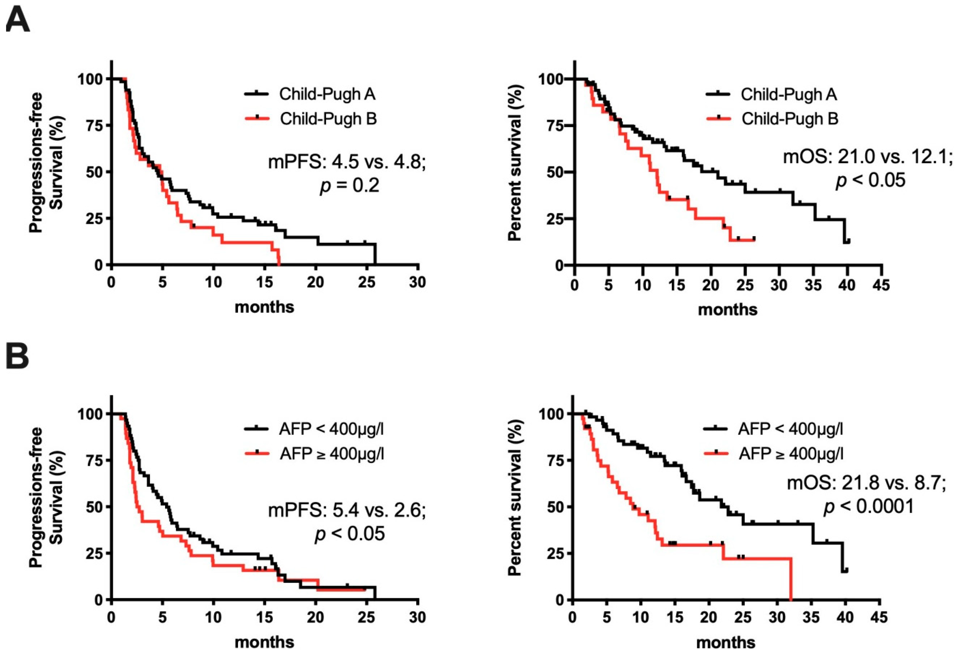 Cancers 12 03830 g003 Cancers 12 03830 g003