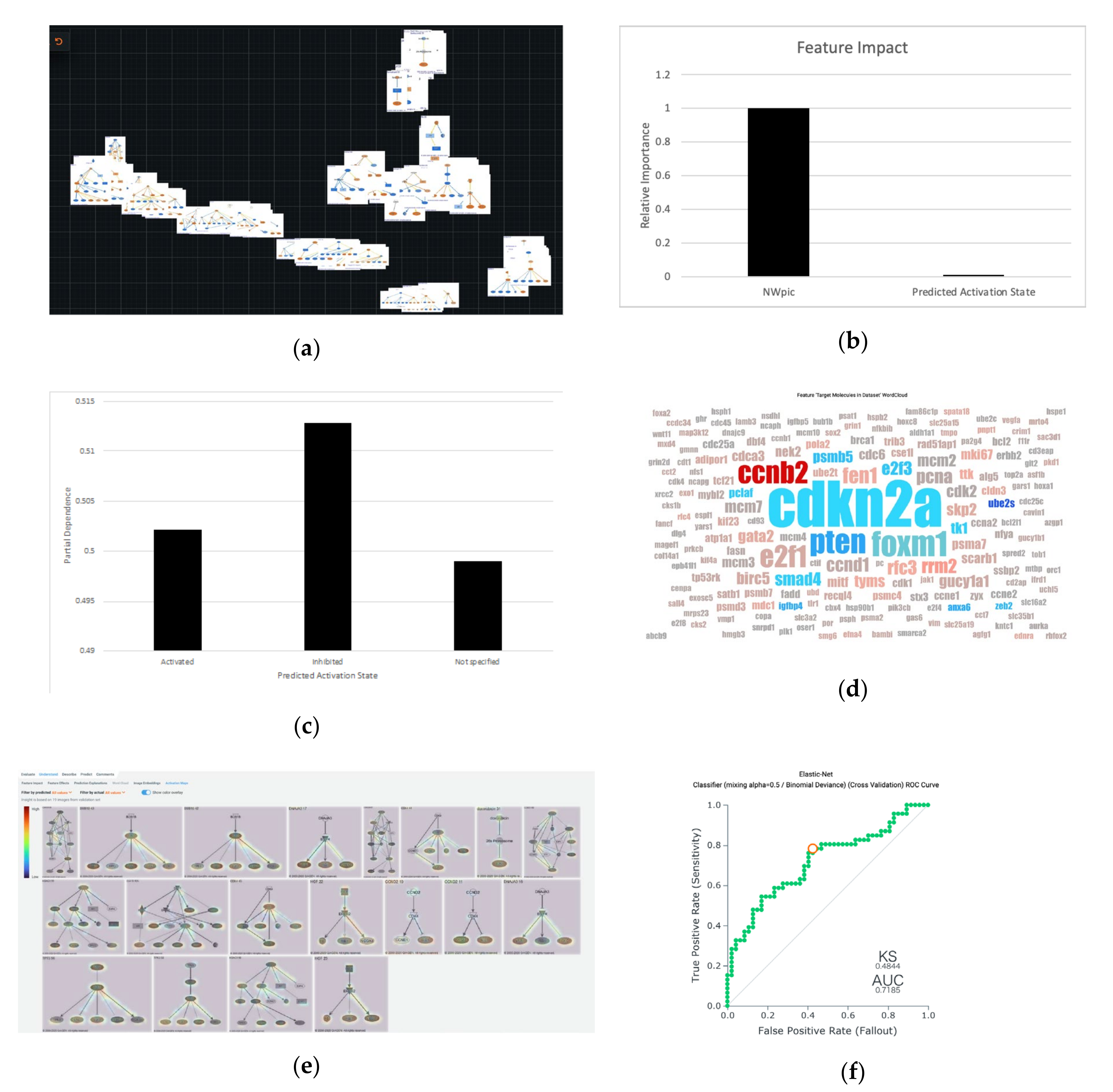 Cancers 12 03833 g005 Cancers 12 03833 g005