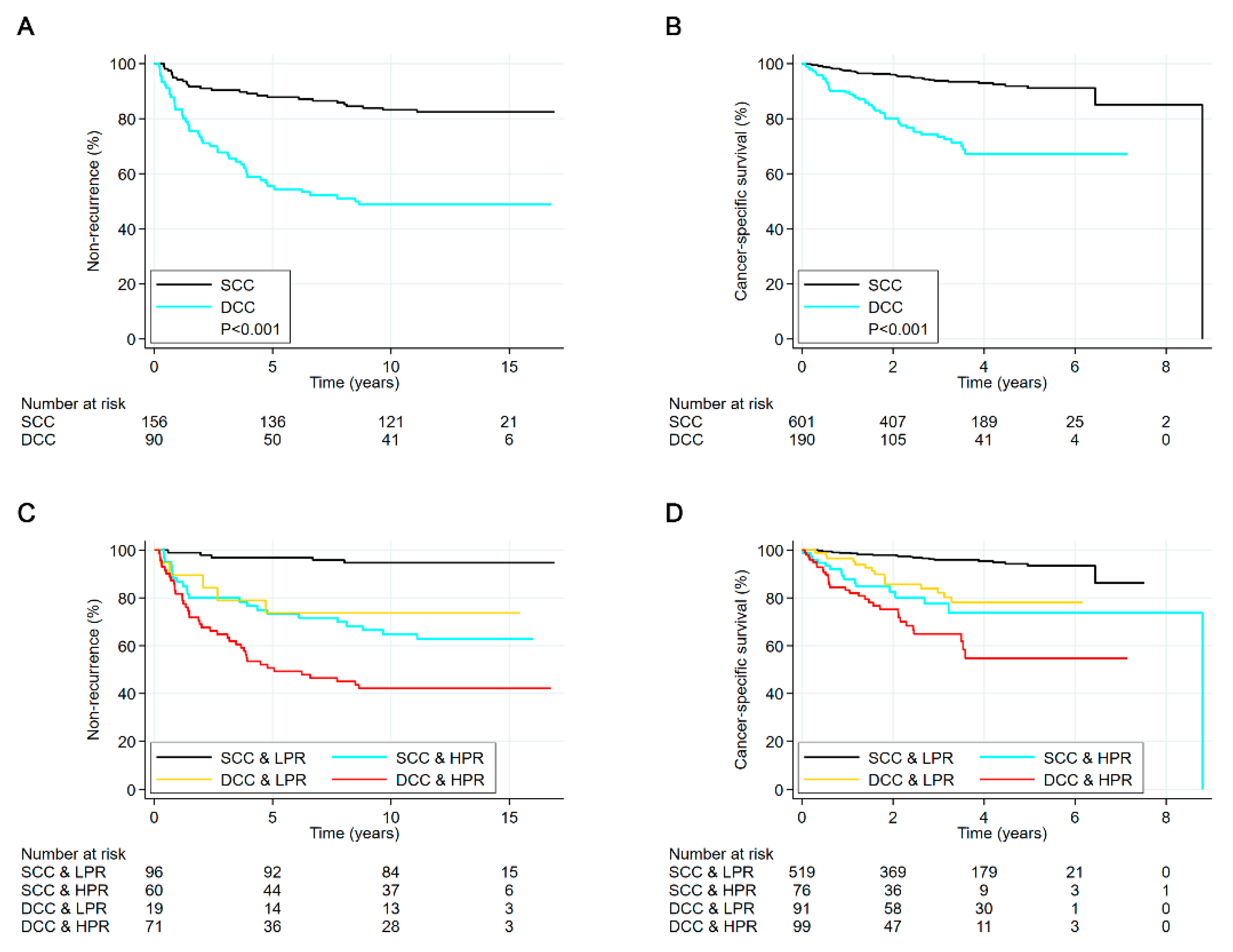 Cancers 12 03838 g003 Cancers 12 03838 g003