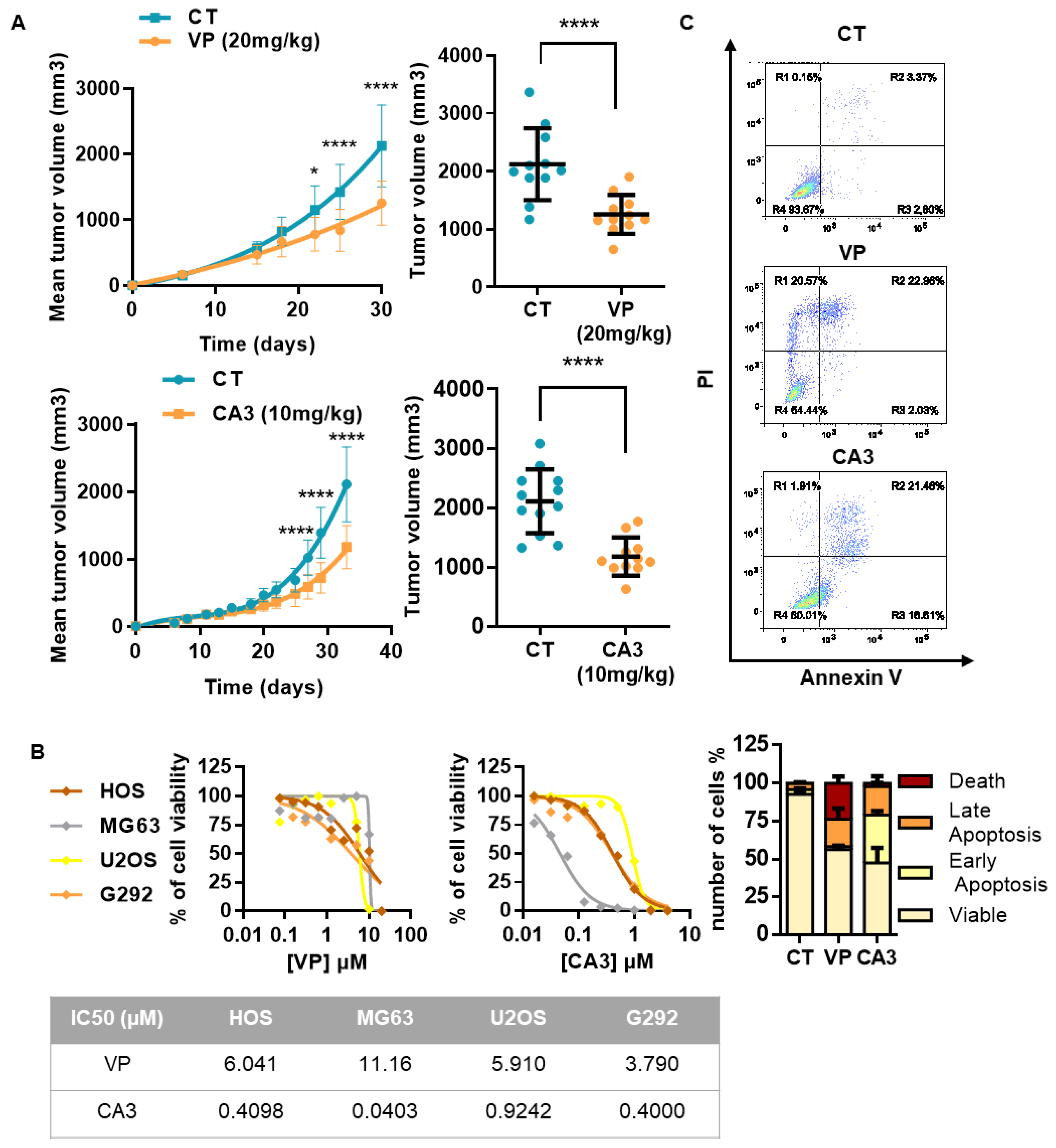 Cancers 12 03847 g006 Cancers 12 03847 g006