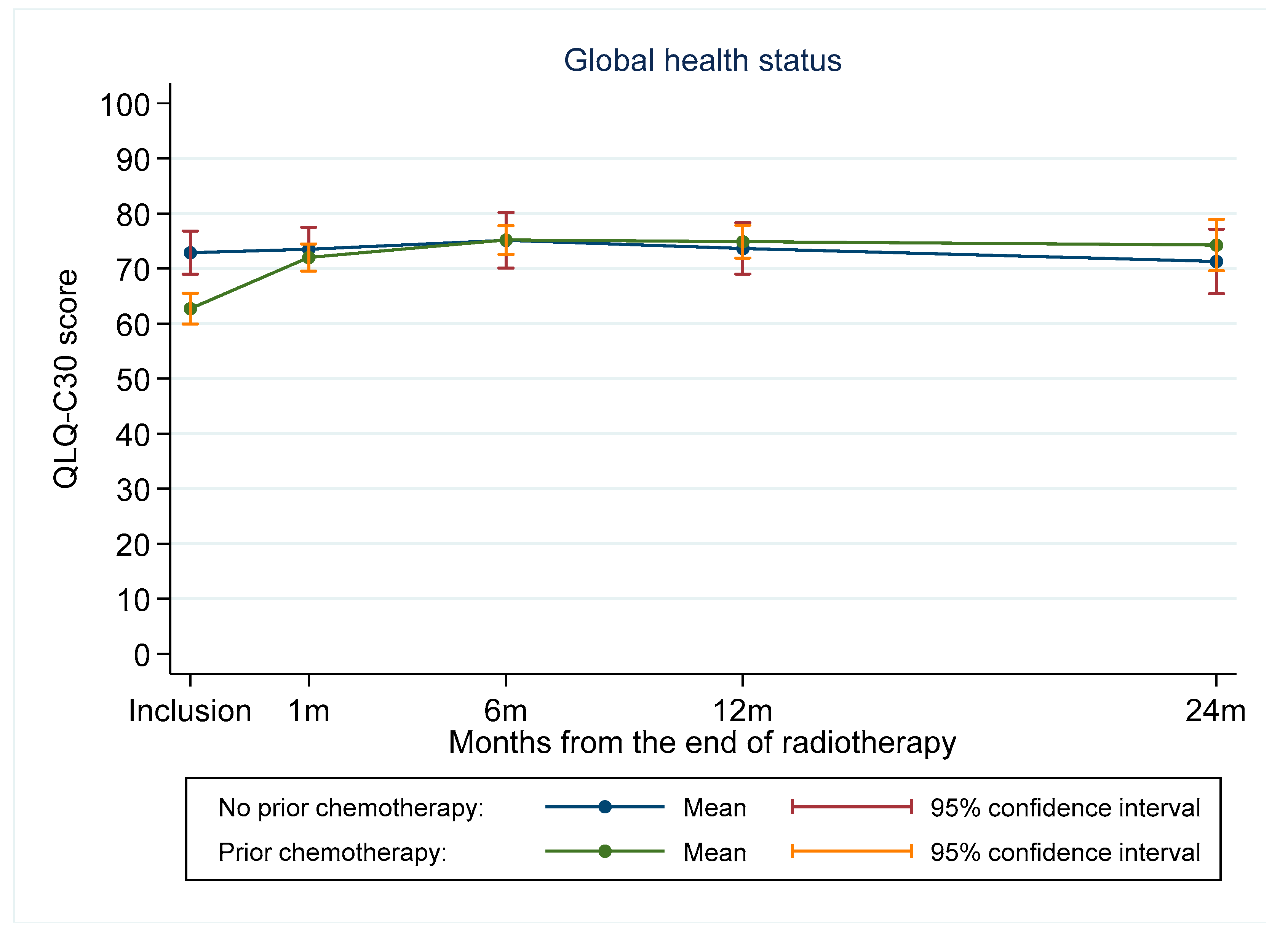 Cancers 12 03852 g001