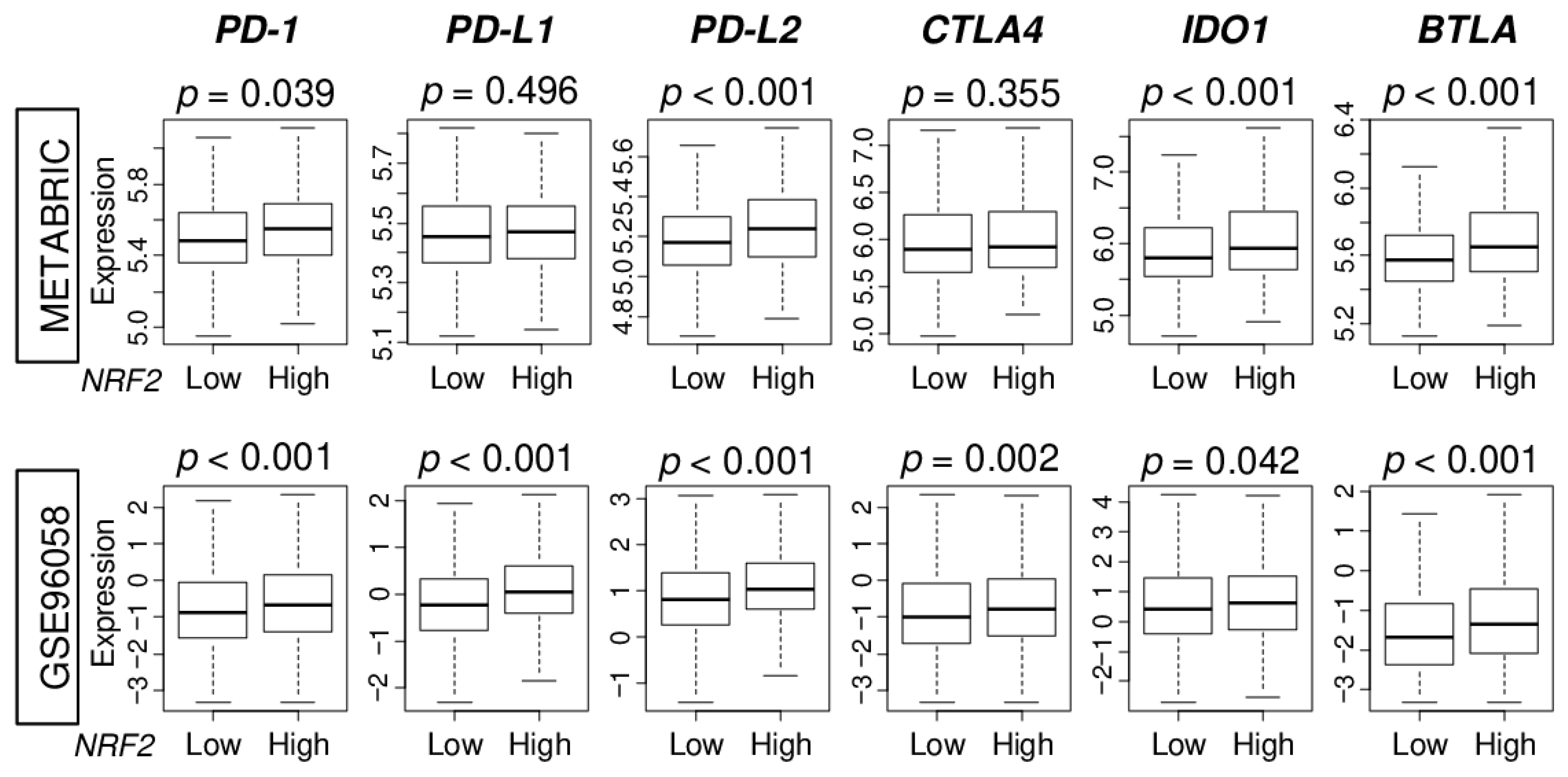 Cancers 12 03856 g006