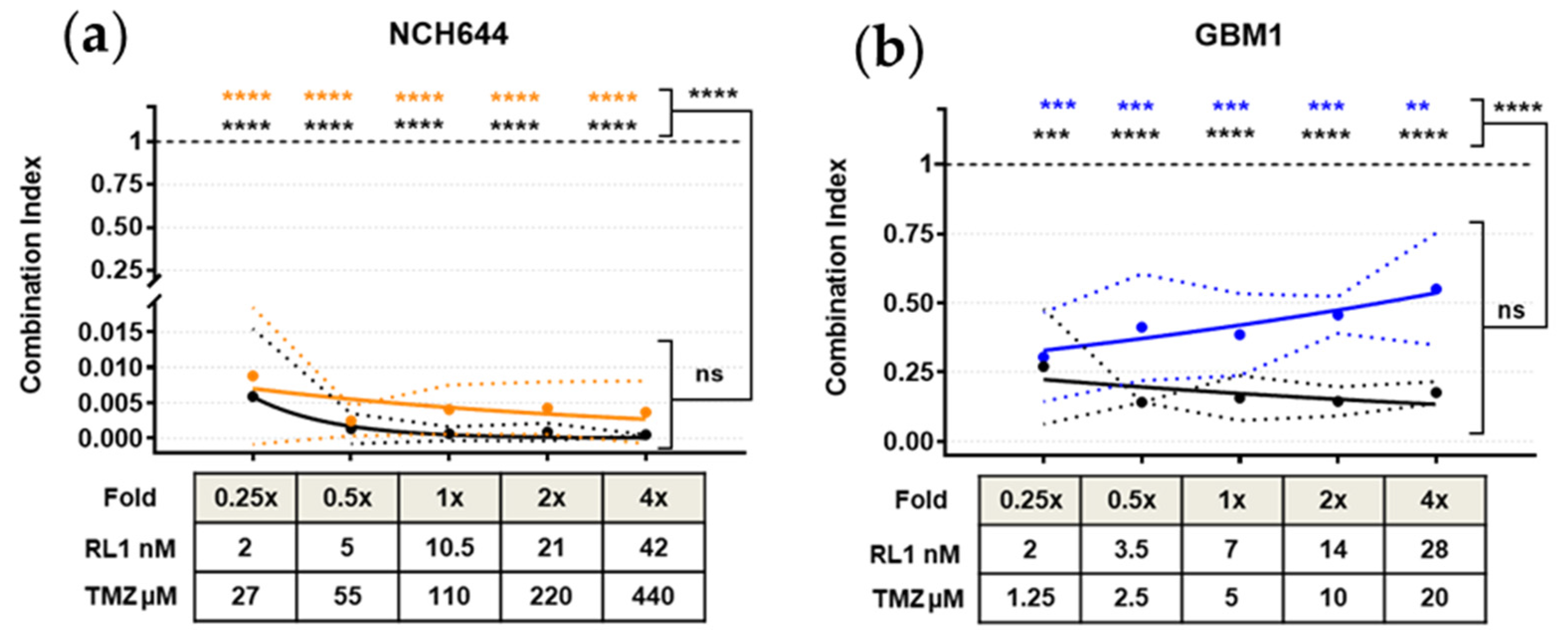 Cancers 12 03859 g006a