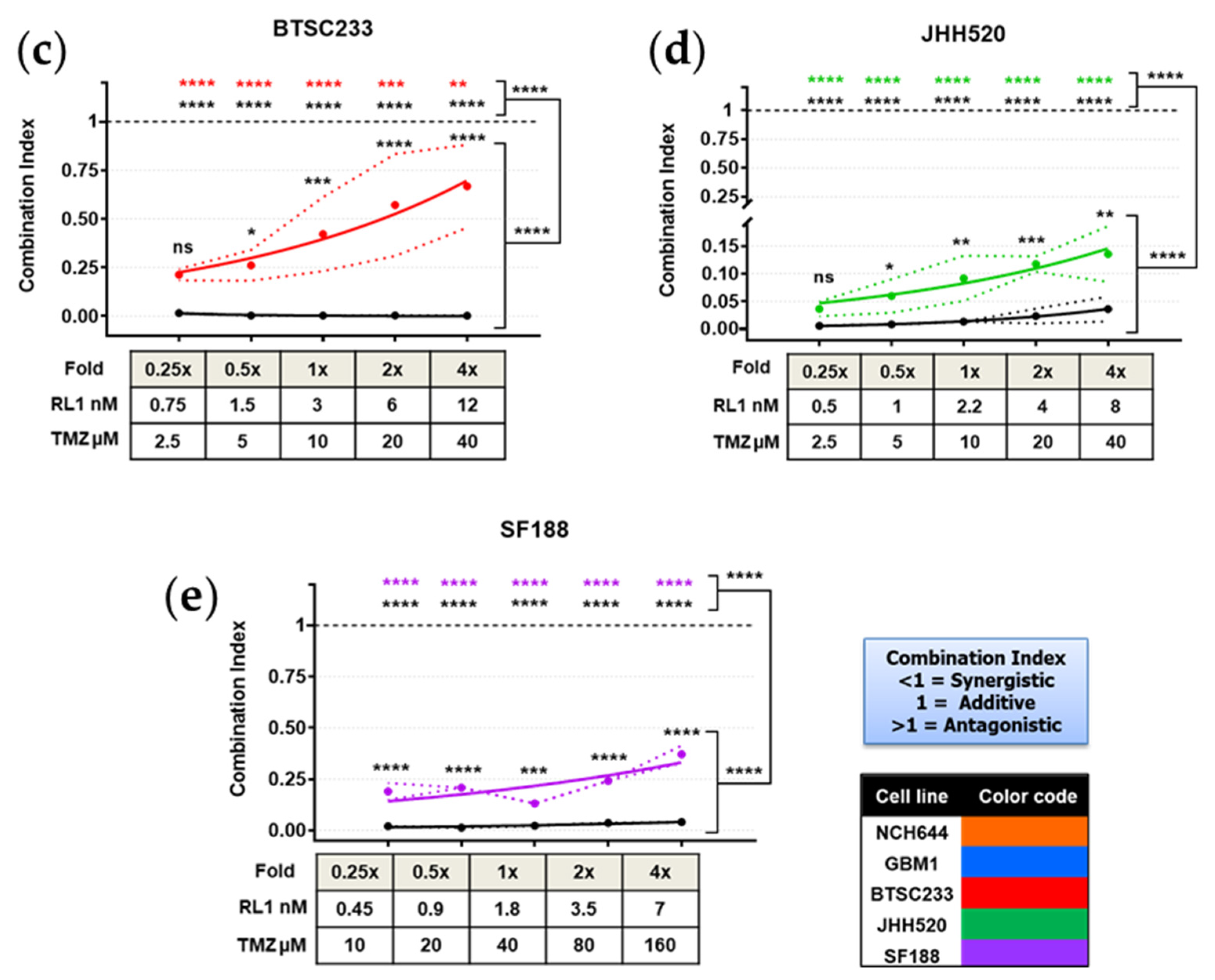 Cancers 12 03859 g006b