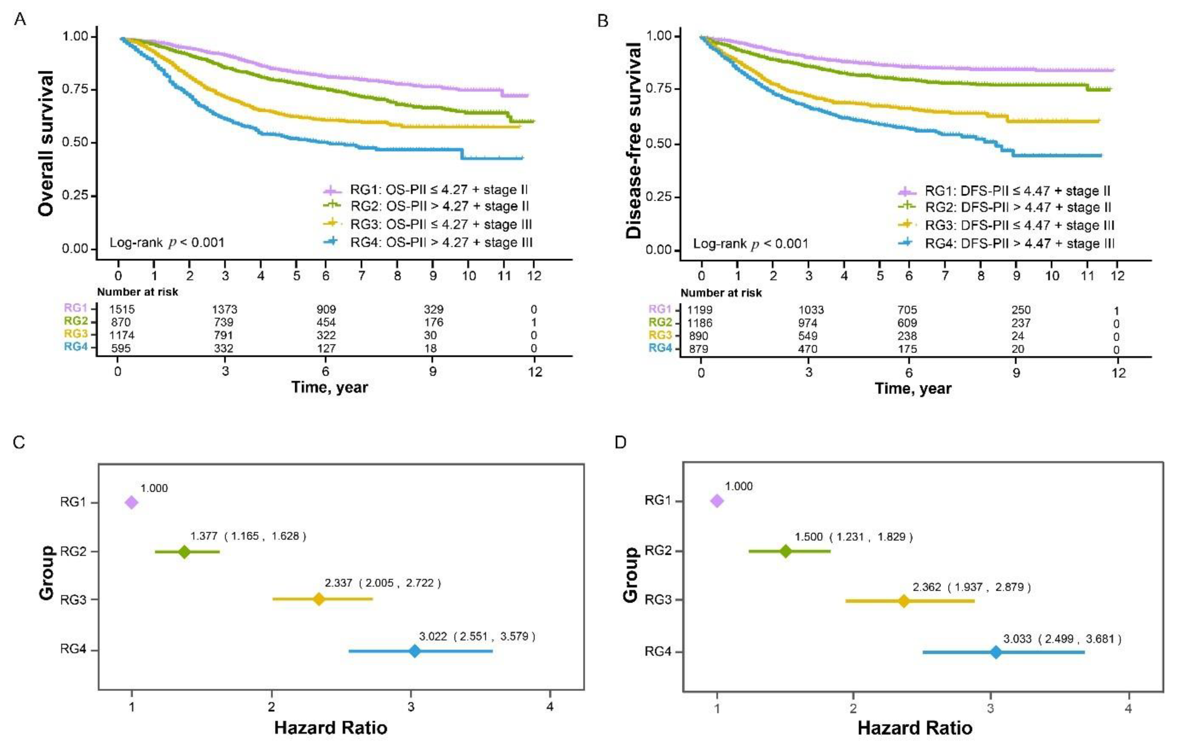 Cancers 13 00003 g002 Cancers 13 00003 g002
