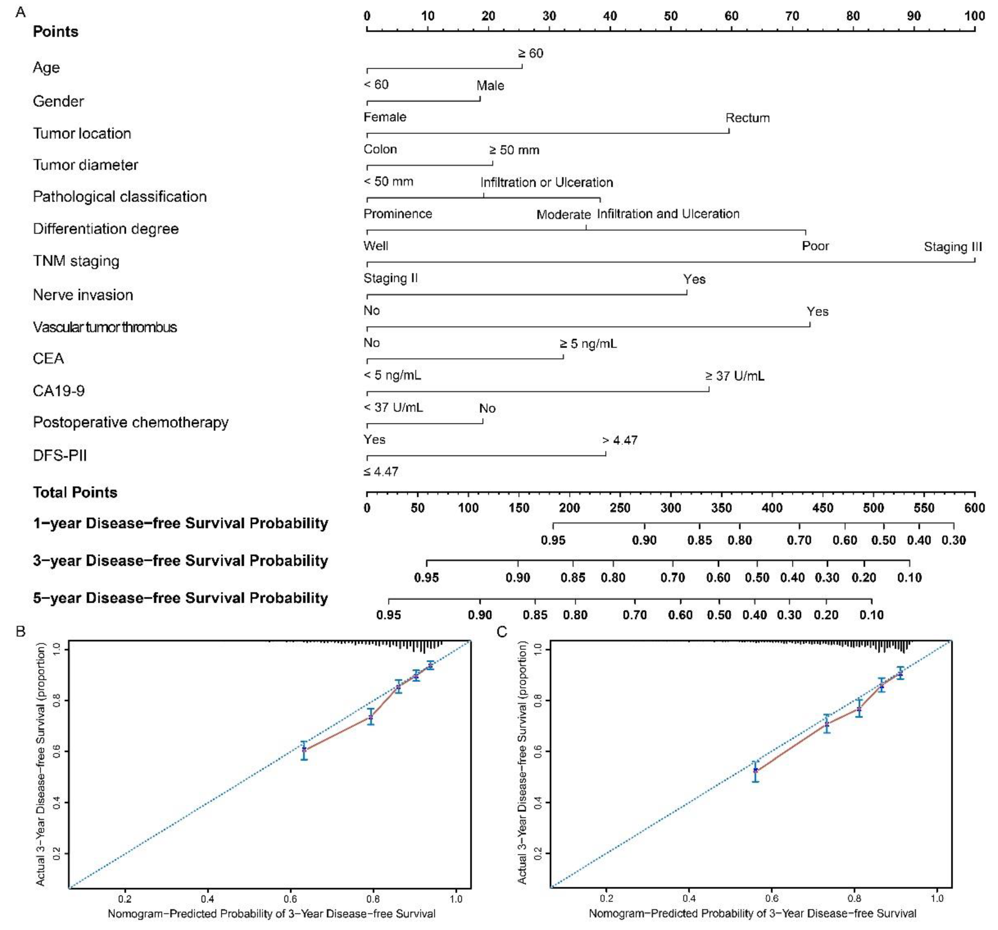 Cancers 13 00003 g005 Cancers 13 00003 g005