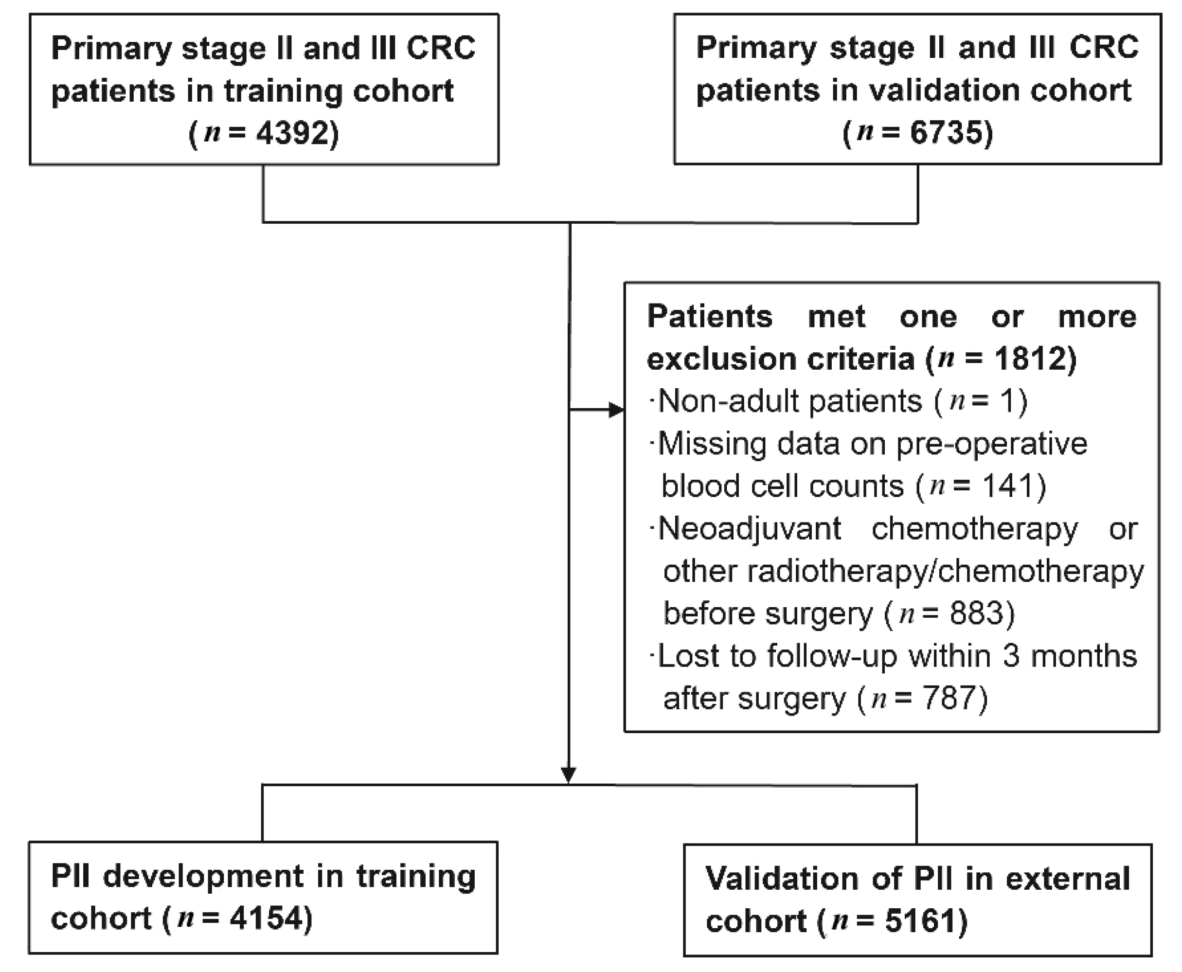 Cancers 13 00003 g006 Cancers 13 00003 g006