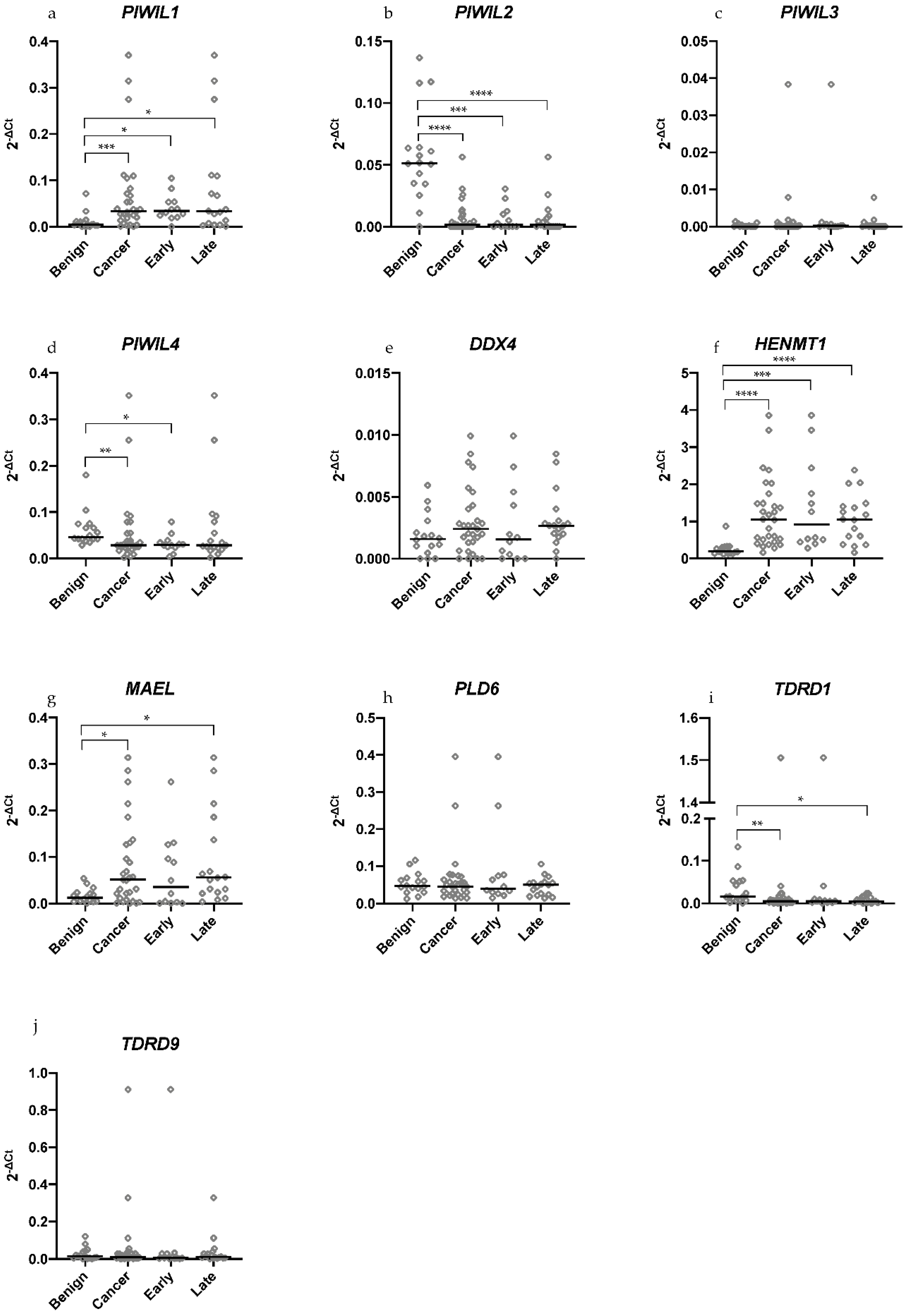 Cancers 13 00004 g002 Cancers 13 00004 g002