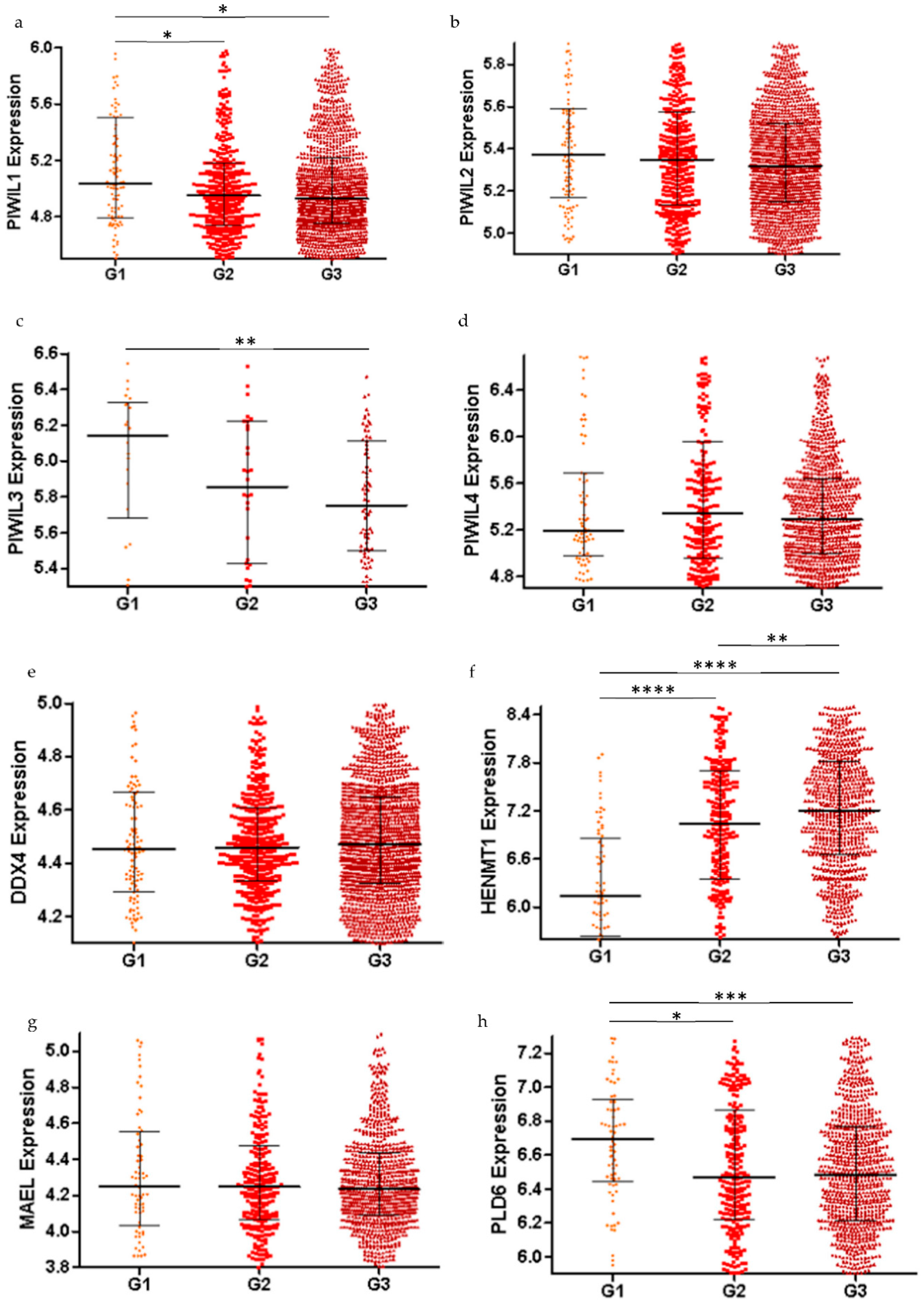 Cancers 13 00004 g003a Cancers 13 00004 g003a