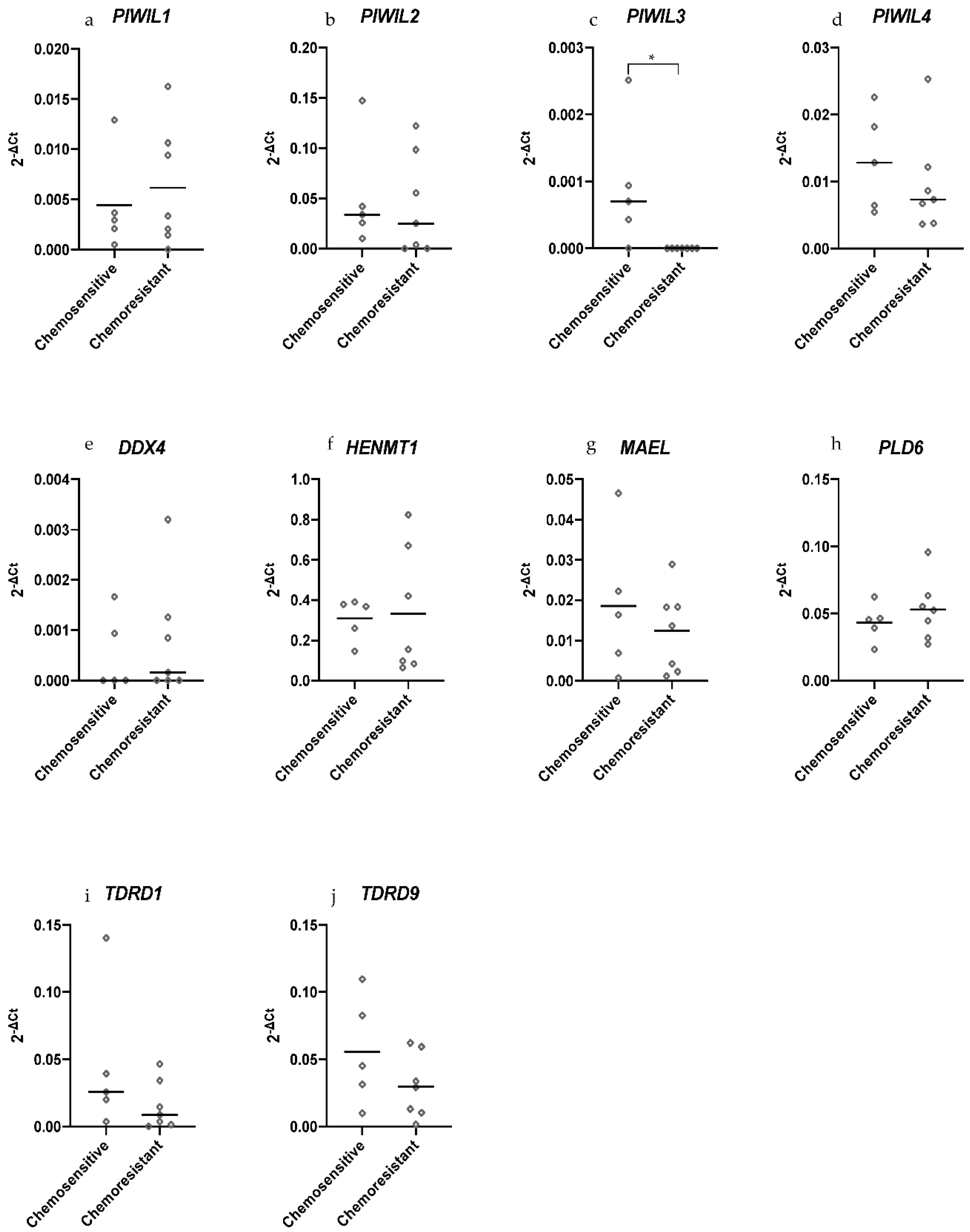 Cancers 13 00004 g004 Cancers 13 00004 g004