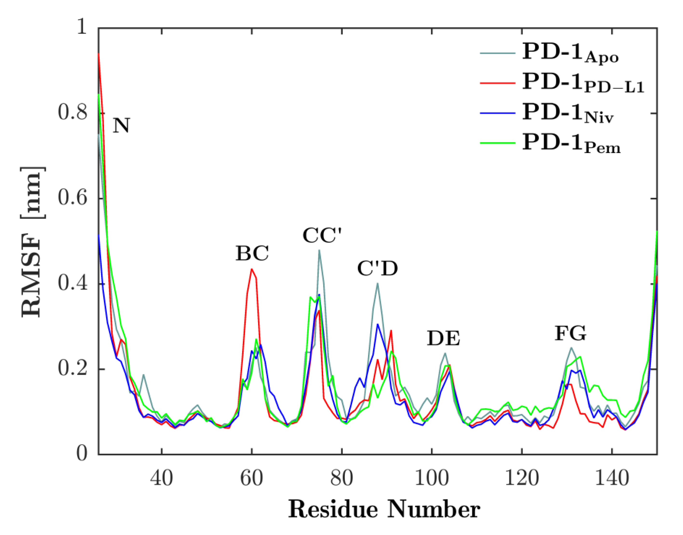 Cancers 13 00005 g003