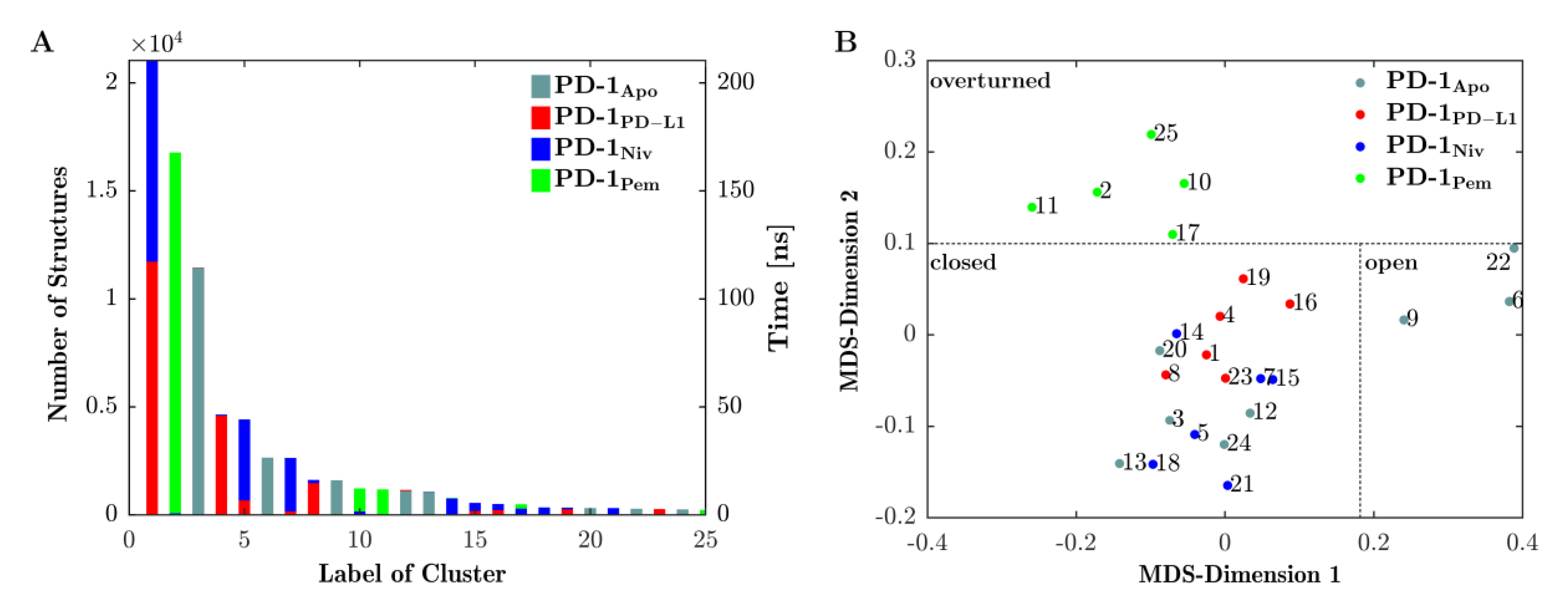 Cancers 13 00005 g004
