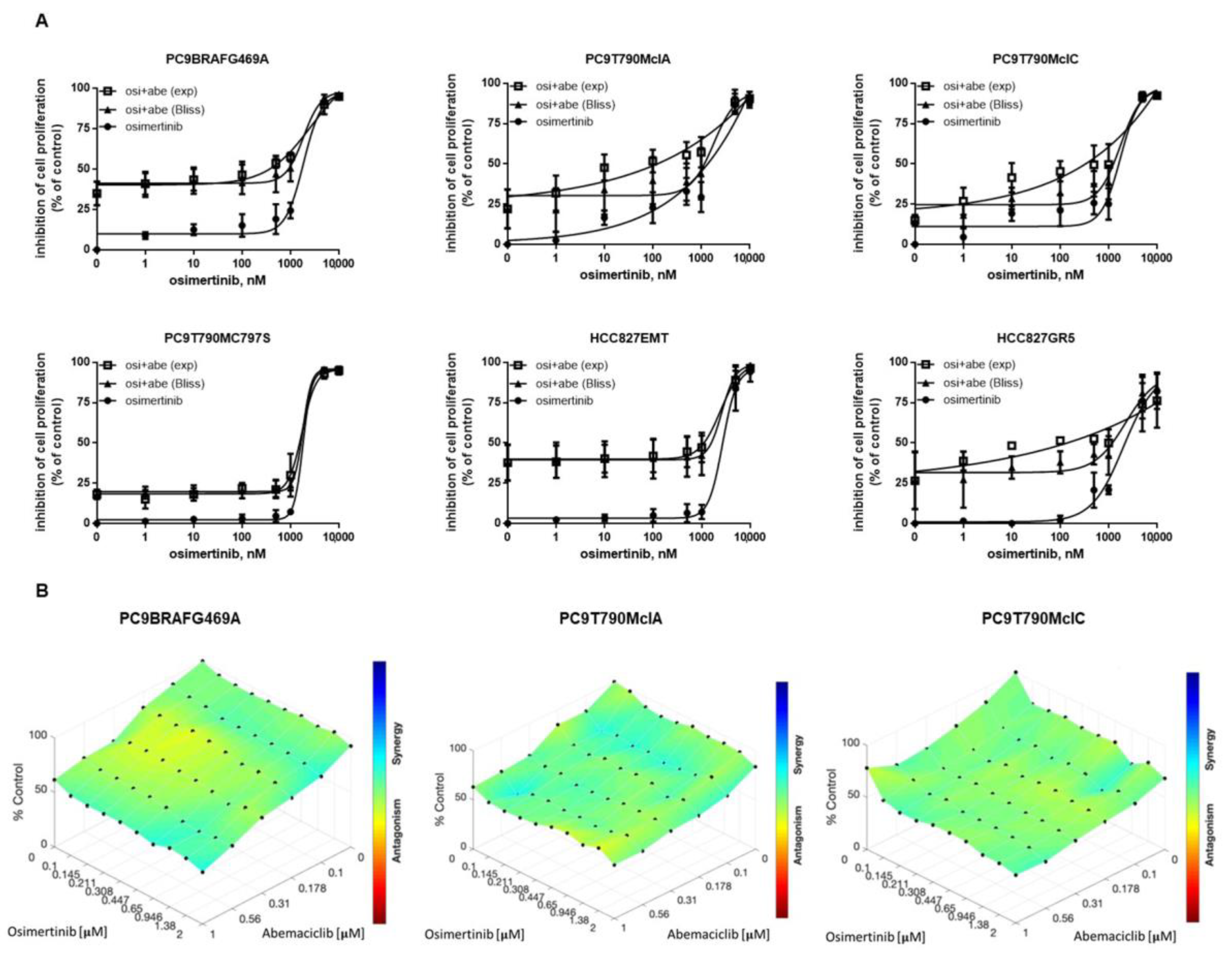 Cancers 13 00006 g002