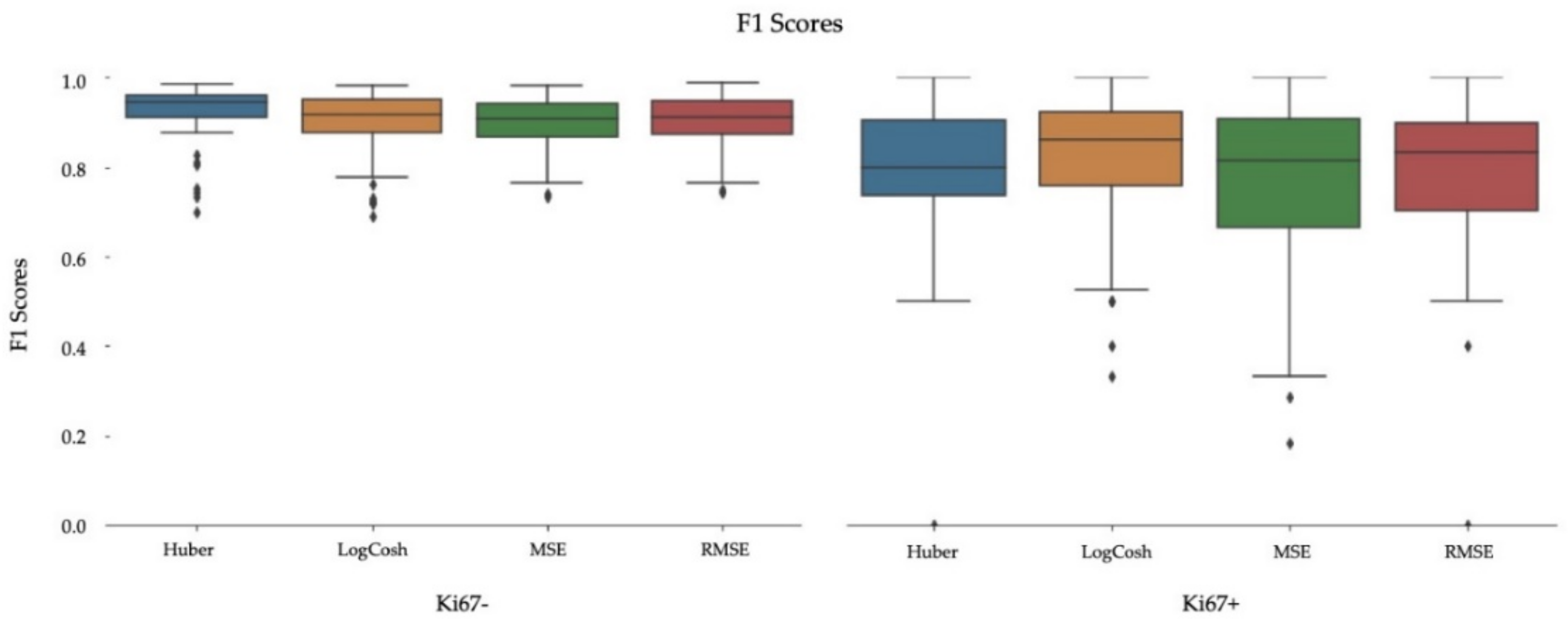 Cancers 13 00011 g009