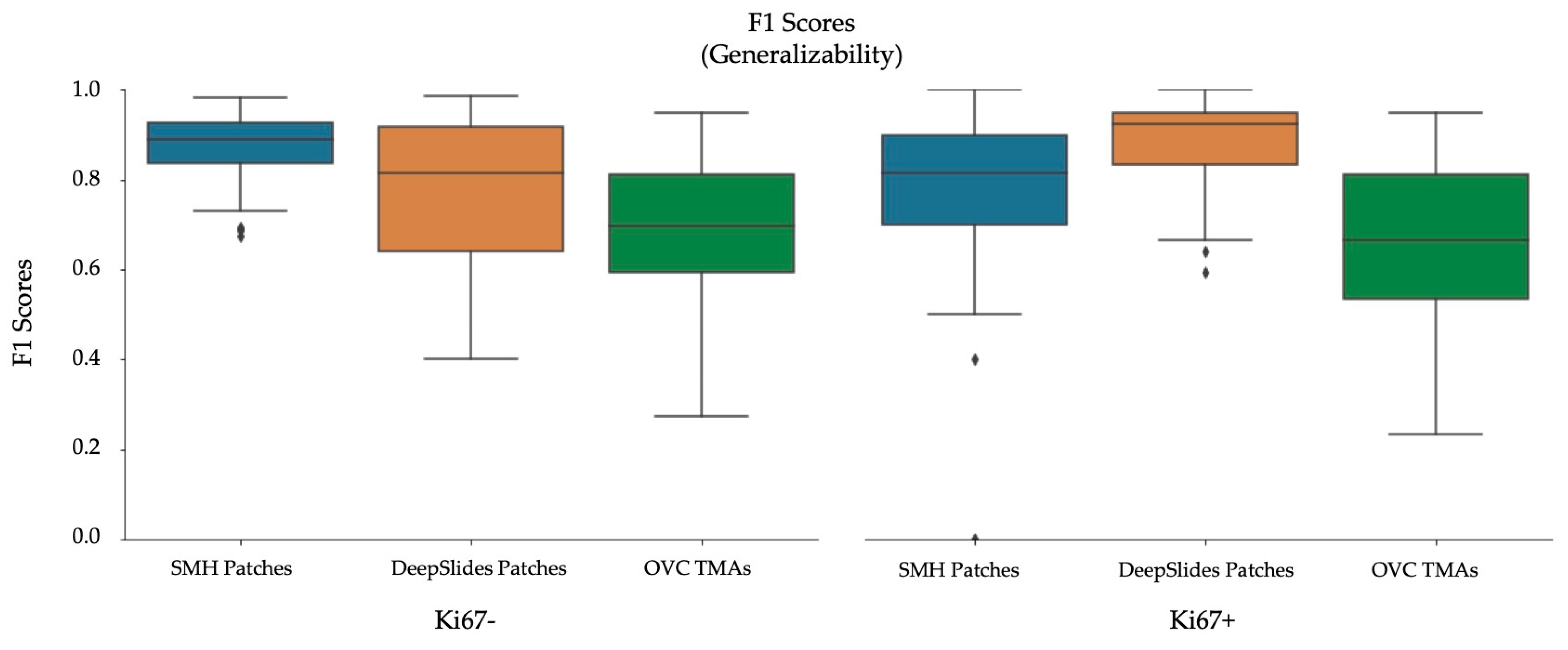 Cancers 13 00011 g014
