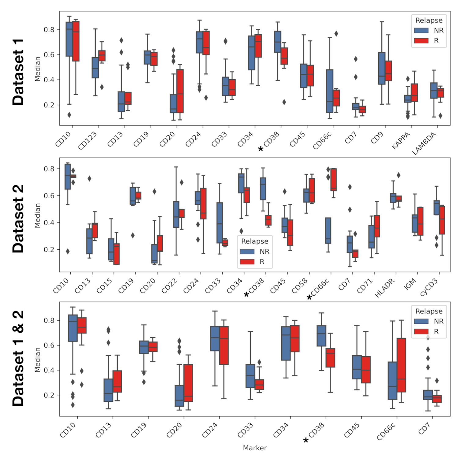 Cancers 13 00017 g005 Cancers 13 00017 g005