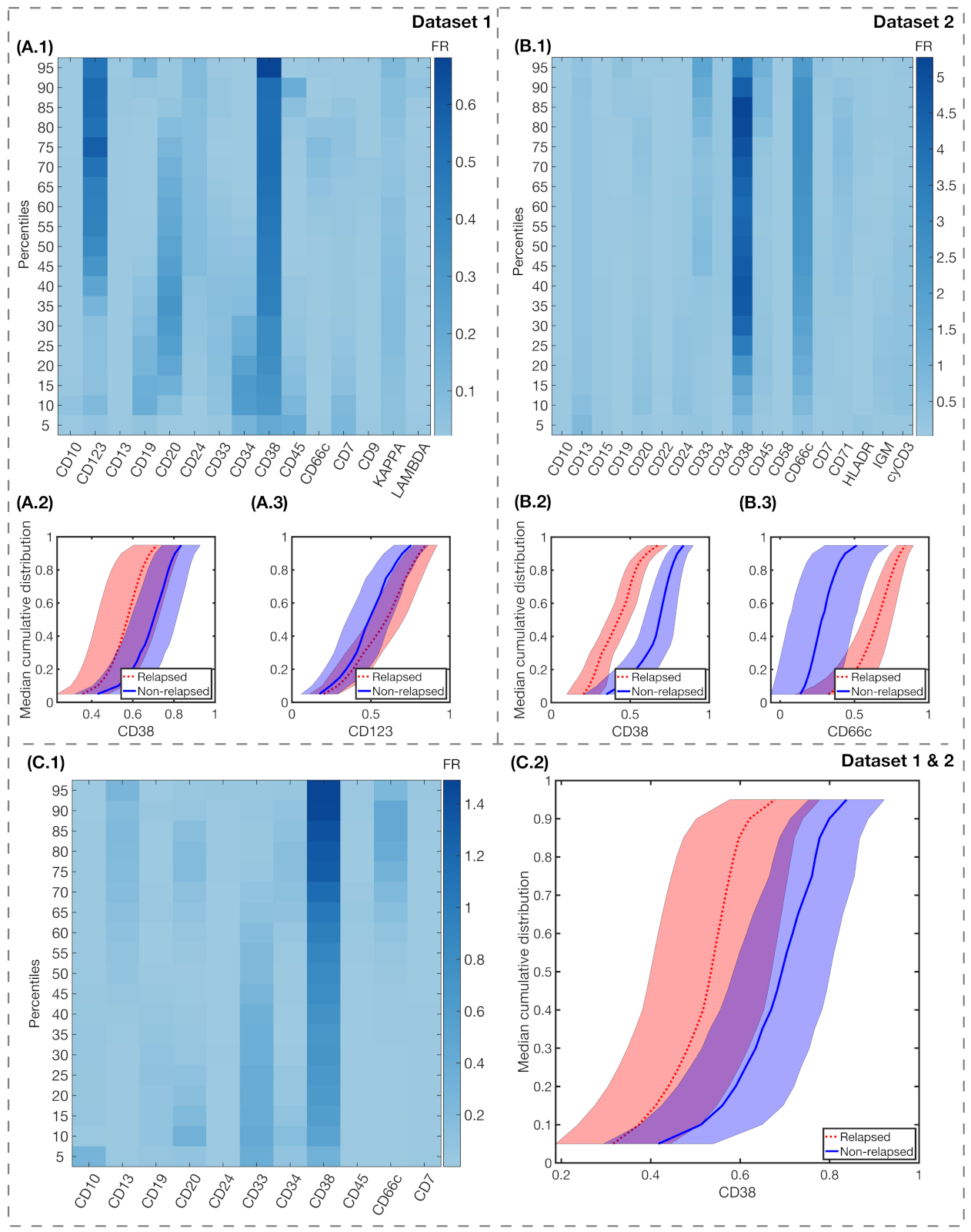 Cancers 13 00017 g006 Cancers 13 00017 g006