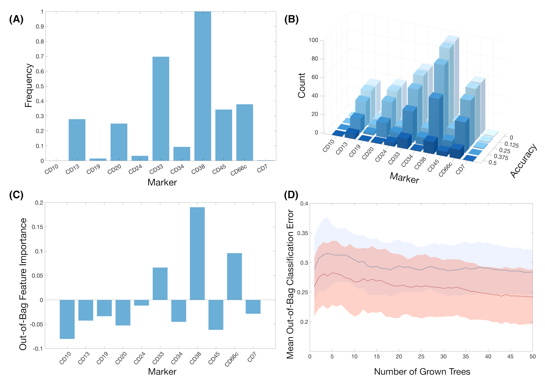 Cancers 13 00017 g007 Cancers 13 00017 g007
