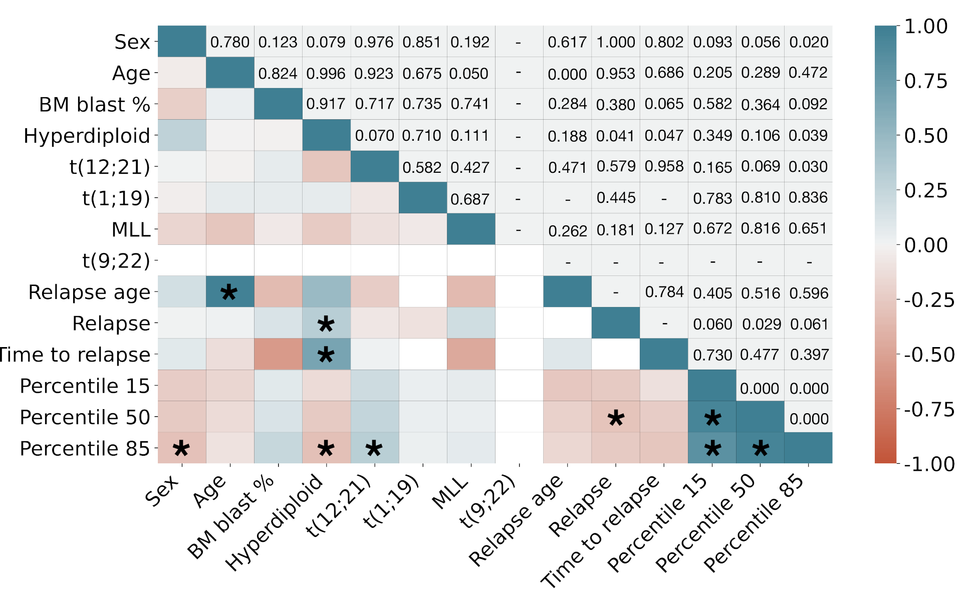 Cancers 13 00017 g008 Cancers 13 00017 g008