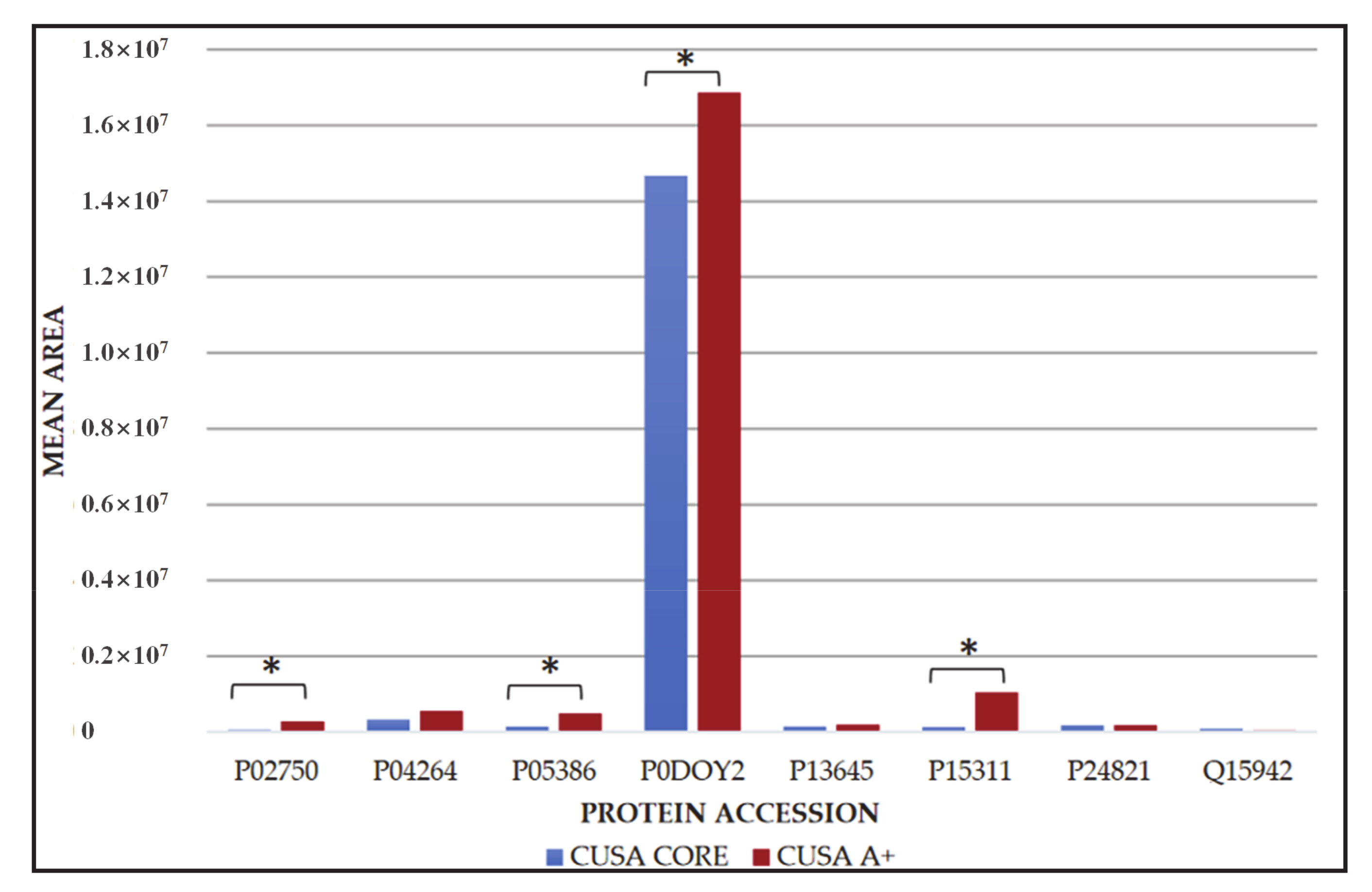 Cancers 13 00030 g004 Cancers 13 00030 g004