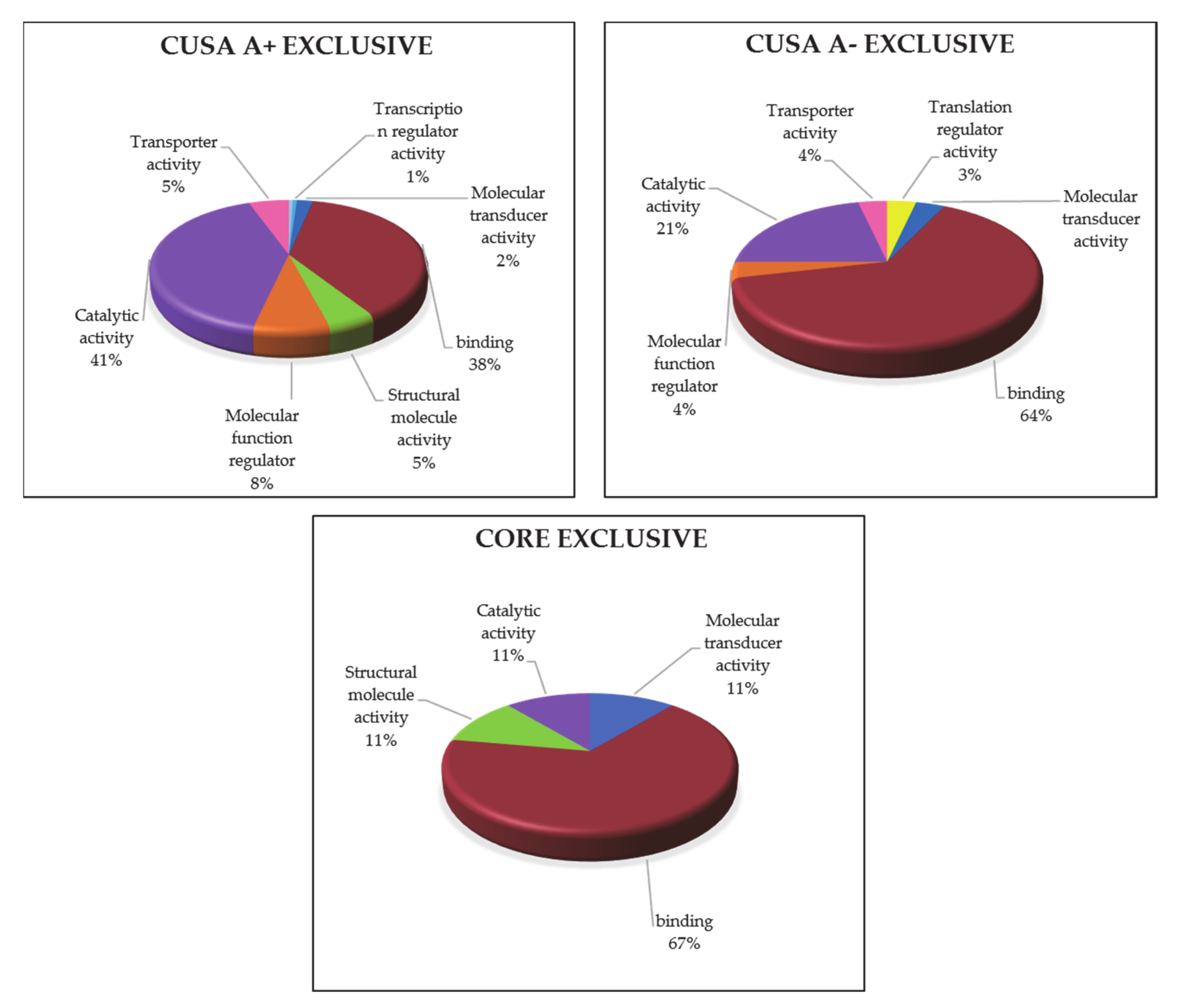 Cancers 13 00030 g008 Cancers 13 00030 g008