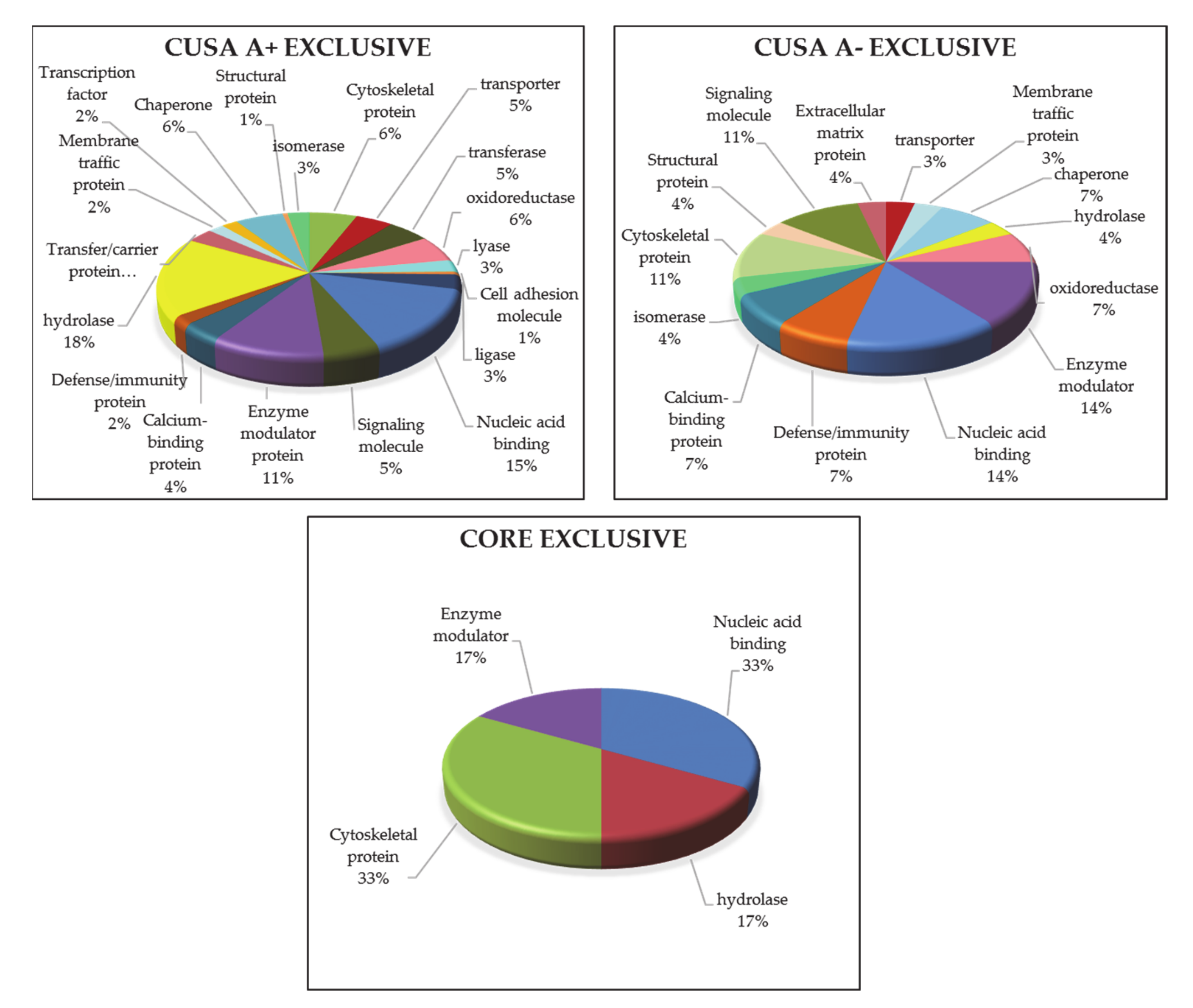 Cancers 13 00030 g009 Cancers 13 00030 g009