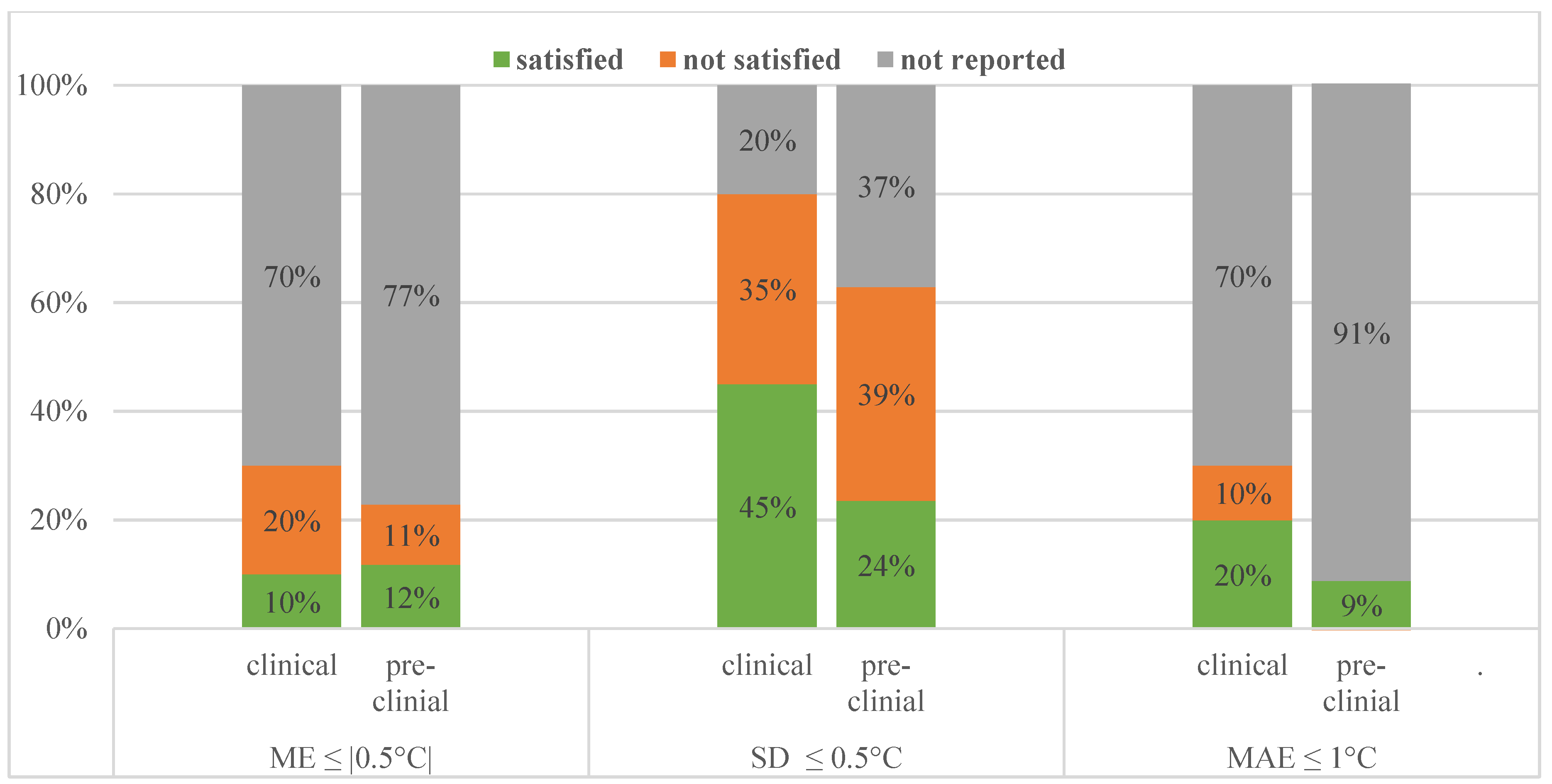 Cancers 13 00031 g003