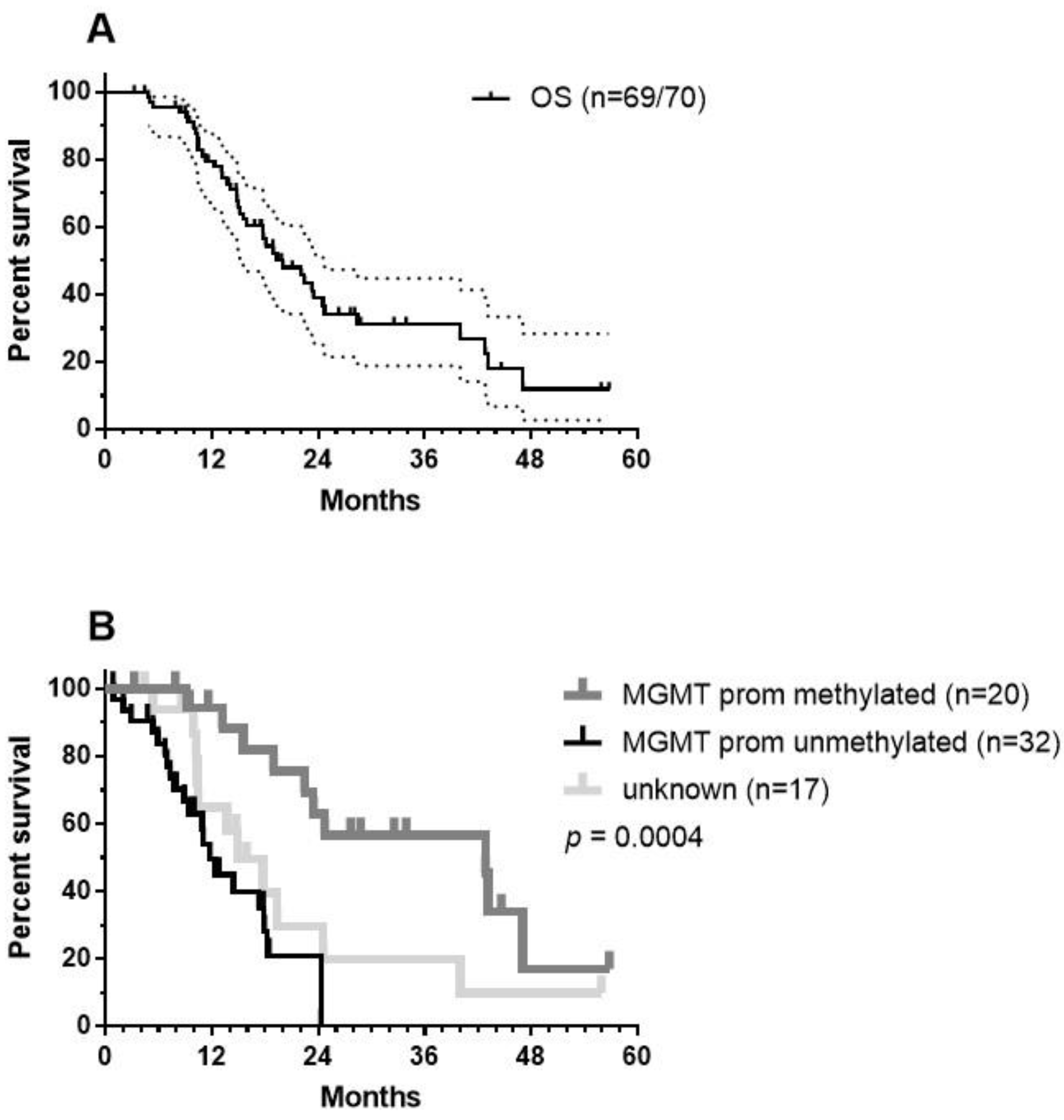 Cancers 13 00032 g005 Cancers 13 00032 g005