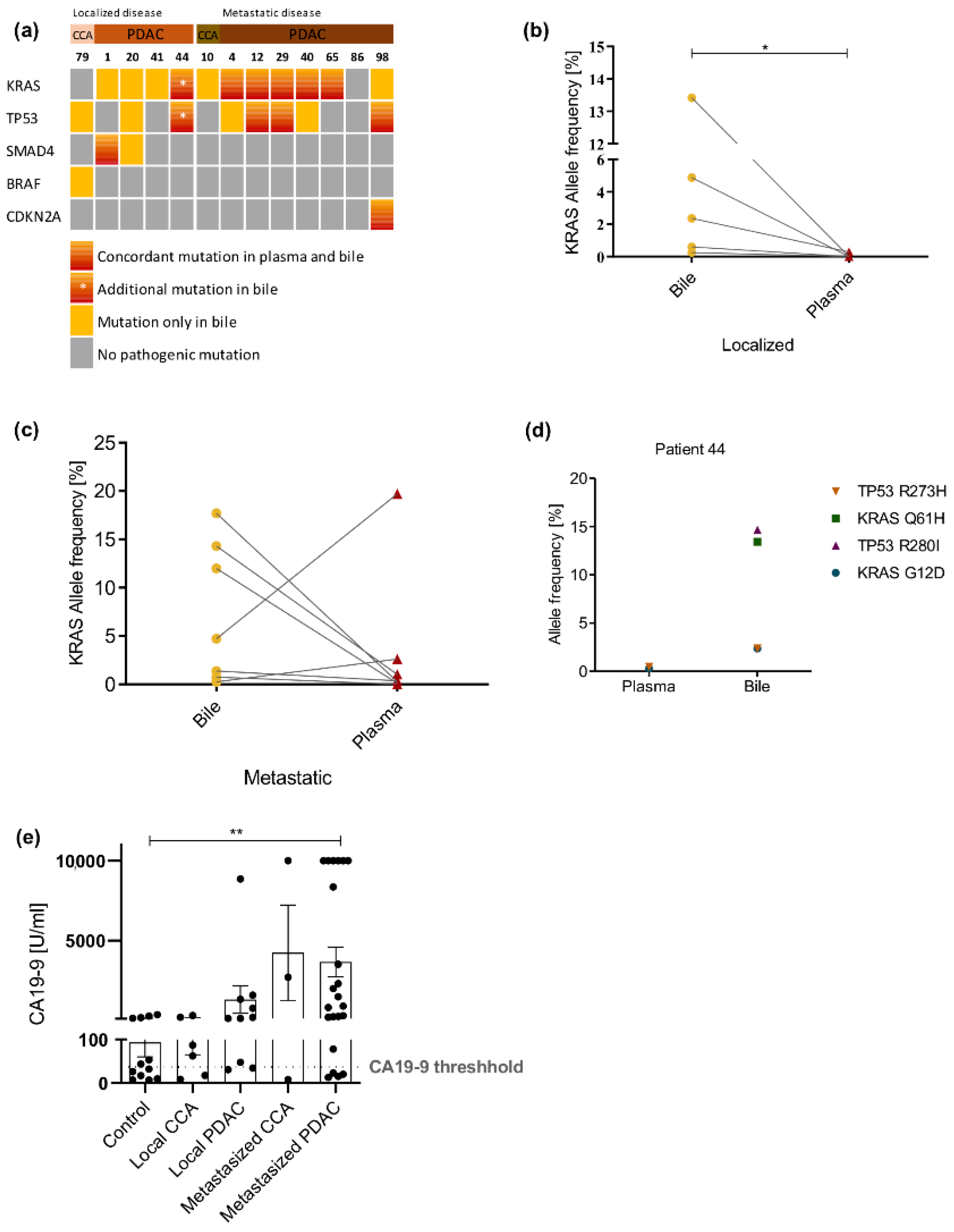 Cancers 13 00039 g003