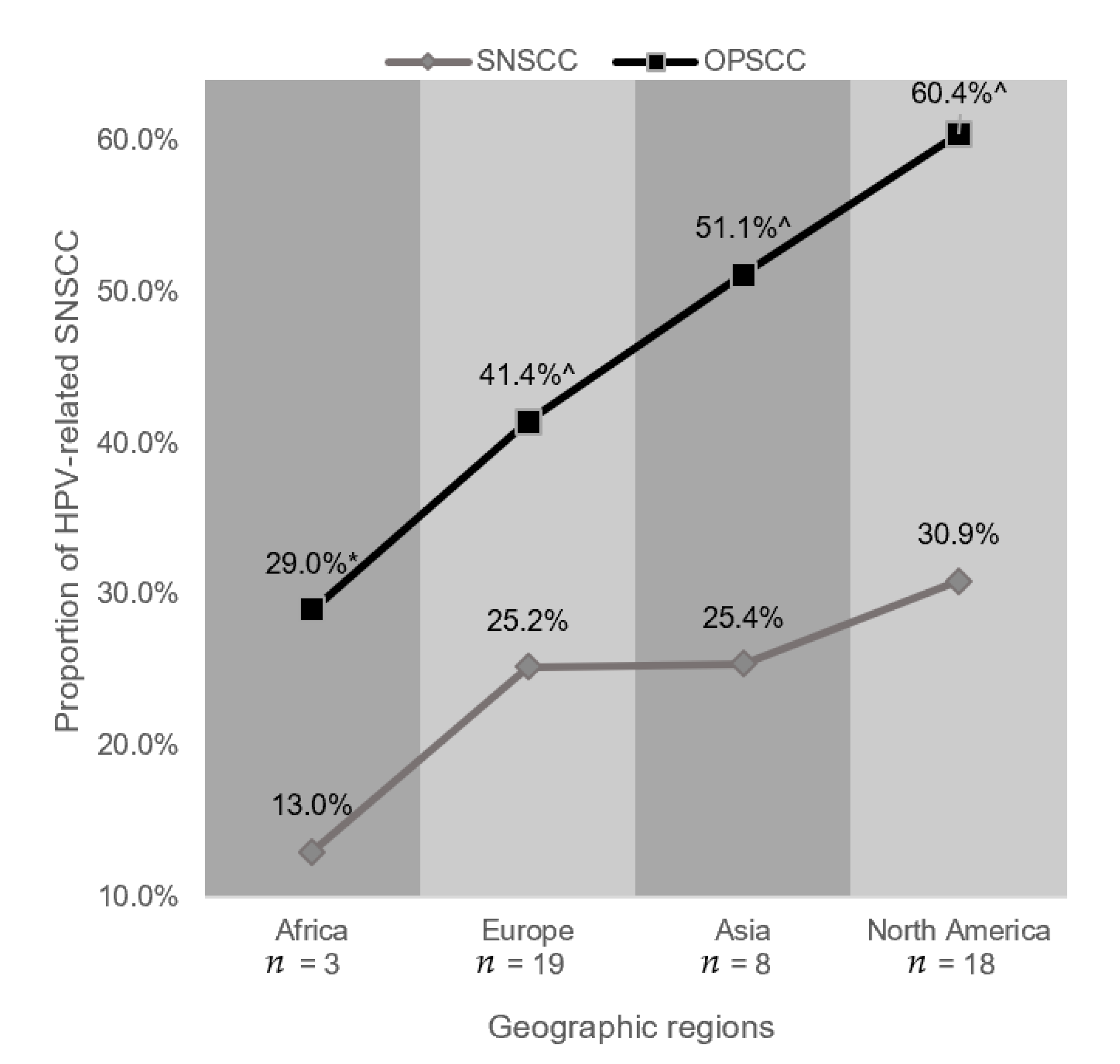 Cancers 13 00045 g003 Cancers 13 00045 g003